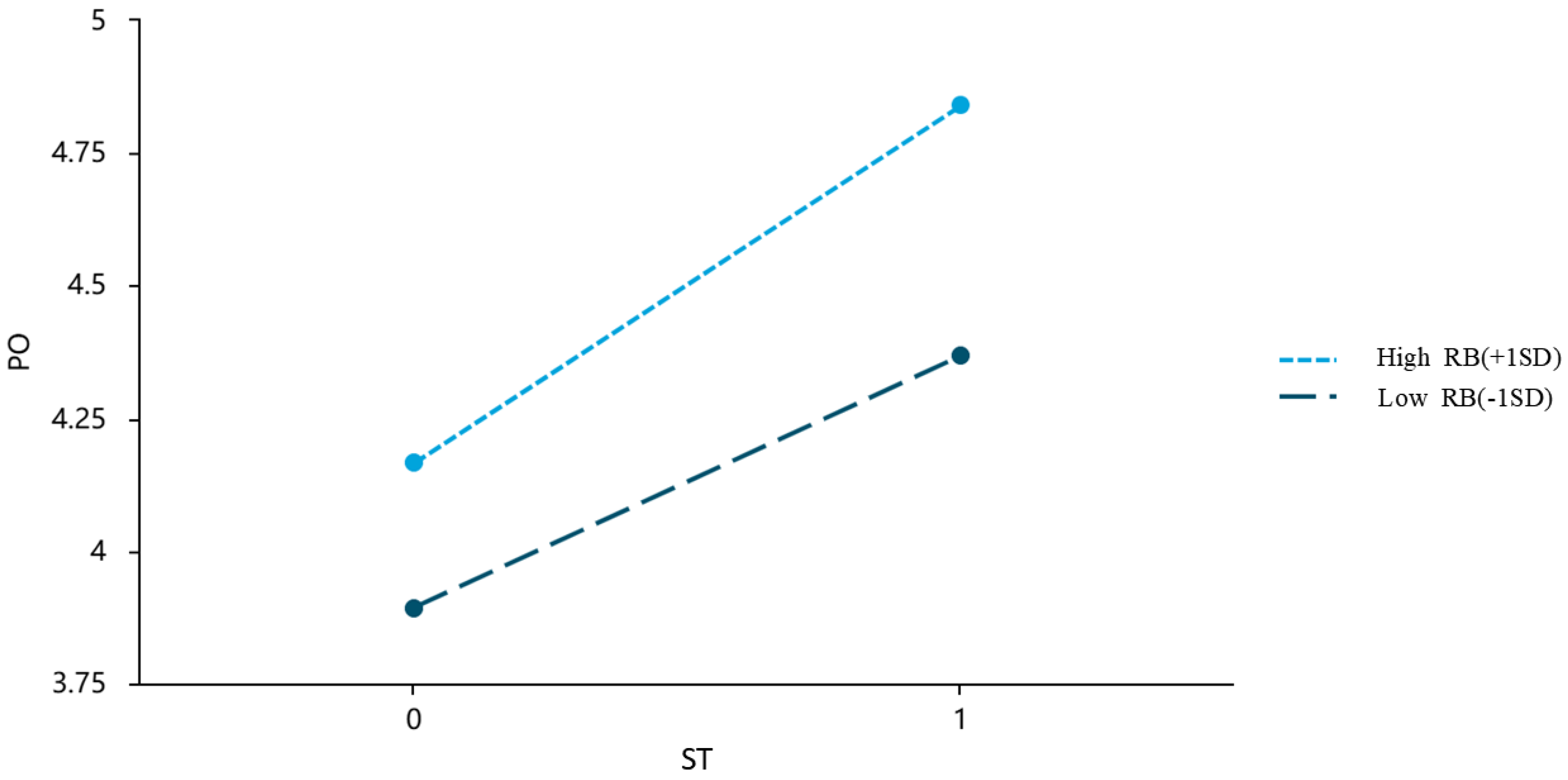 Systems 13 00626 g002 Systems 13 00626 g002