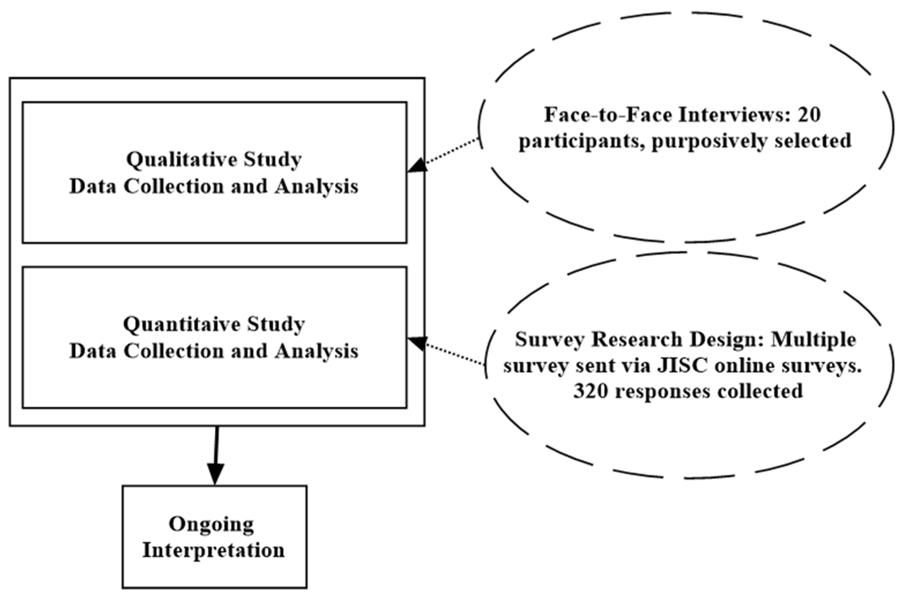 Systems 13 00629 g003
