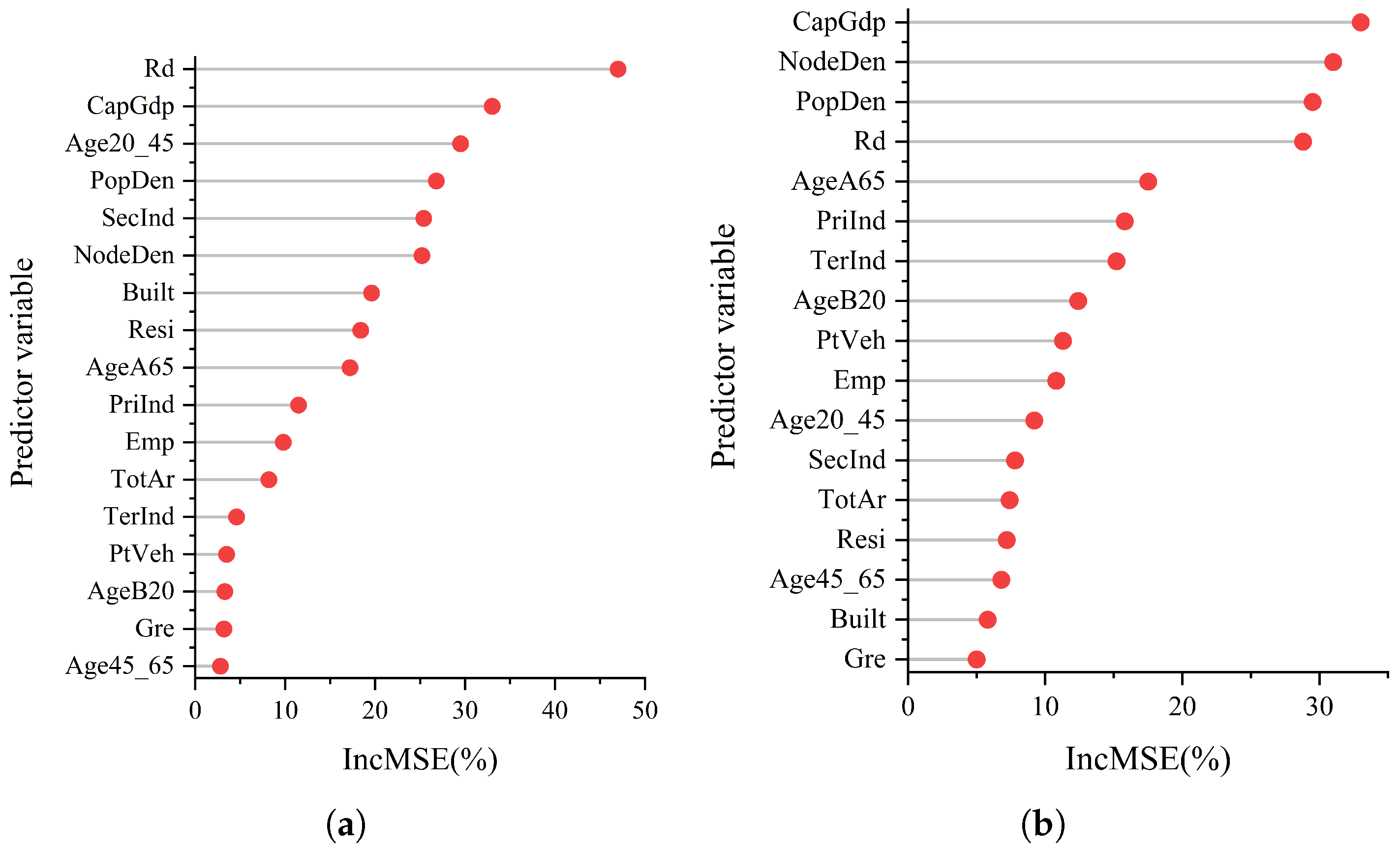 Systems 13 00632 g008