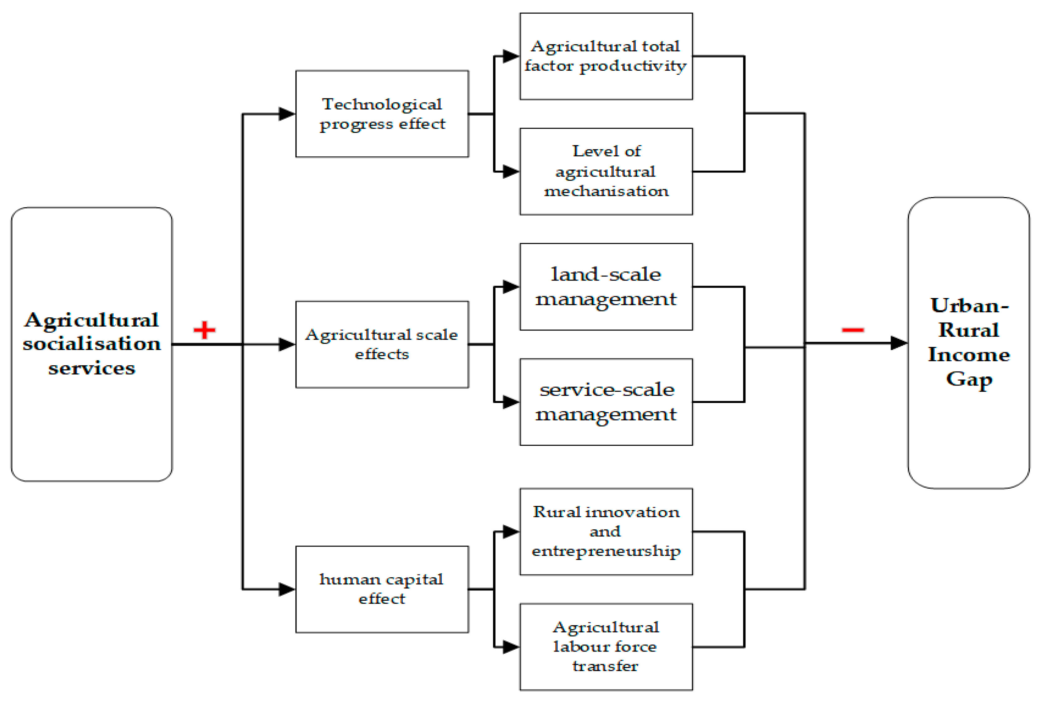 Systems 13 00634 g001
