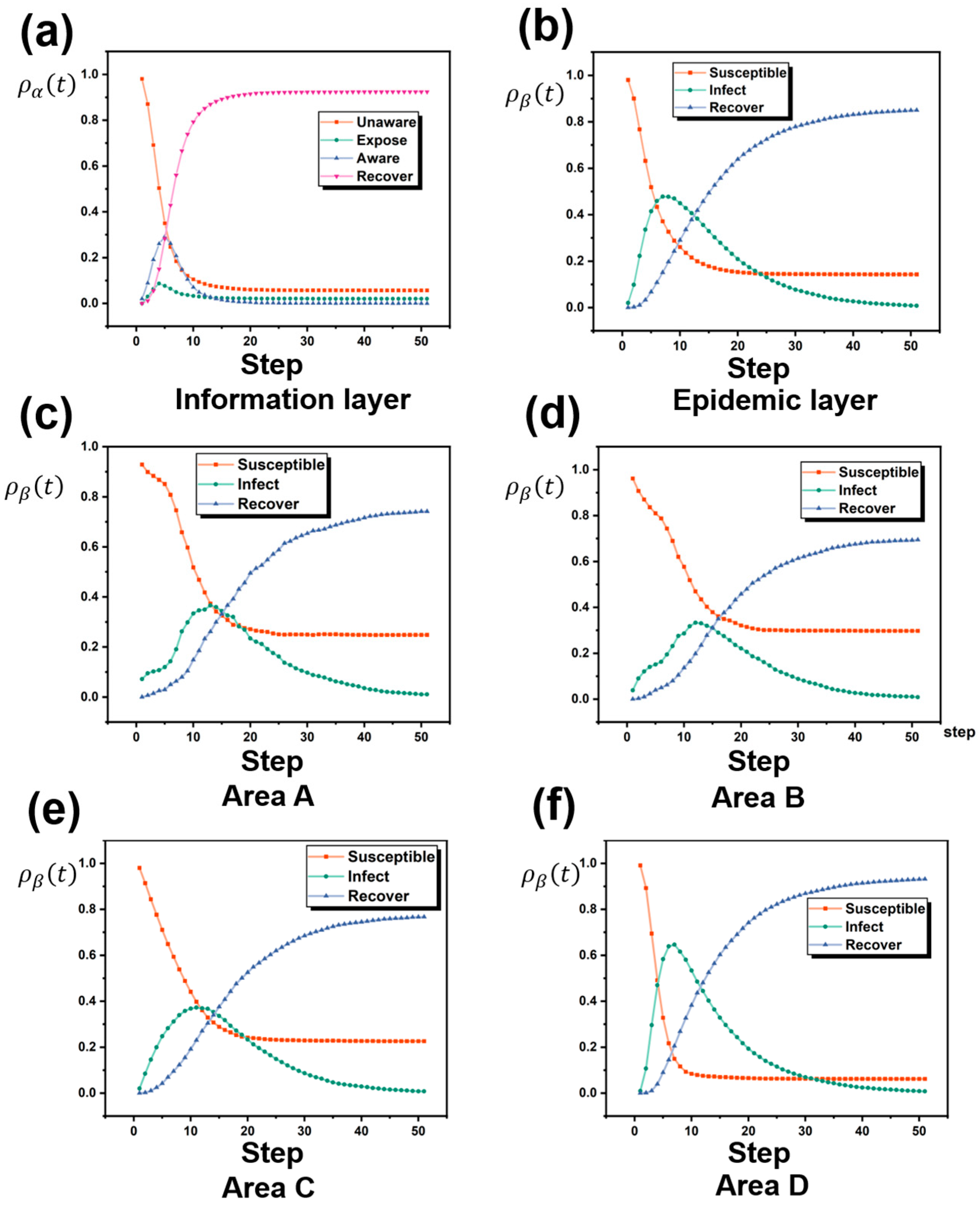 Systems 13 00637 g004