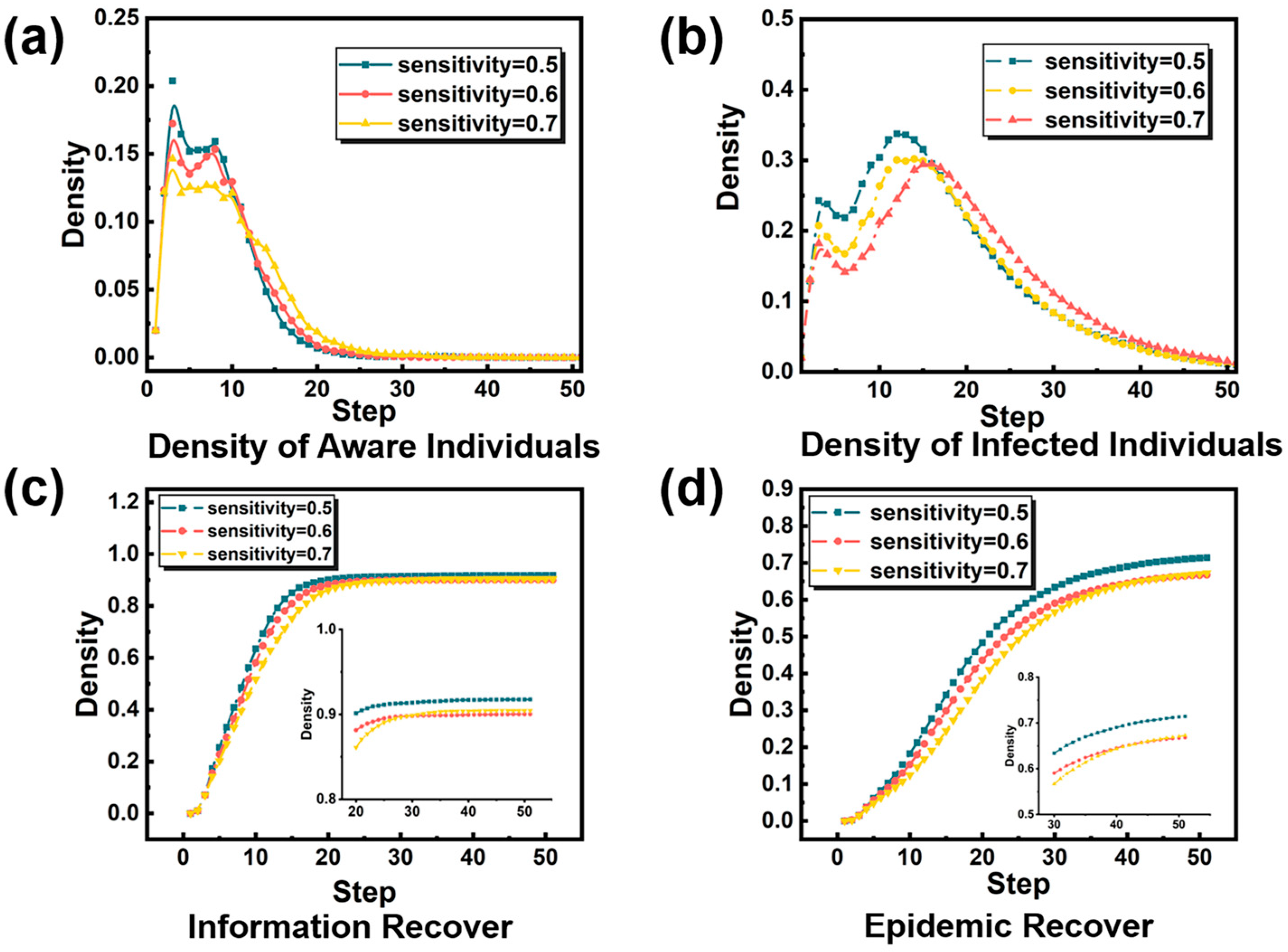 Systems 13 00637 g005