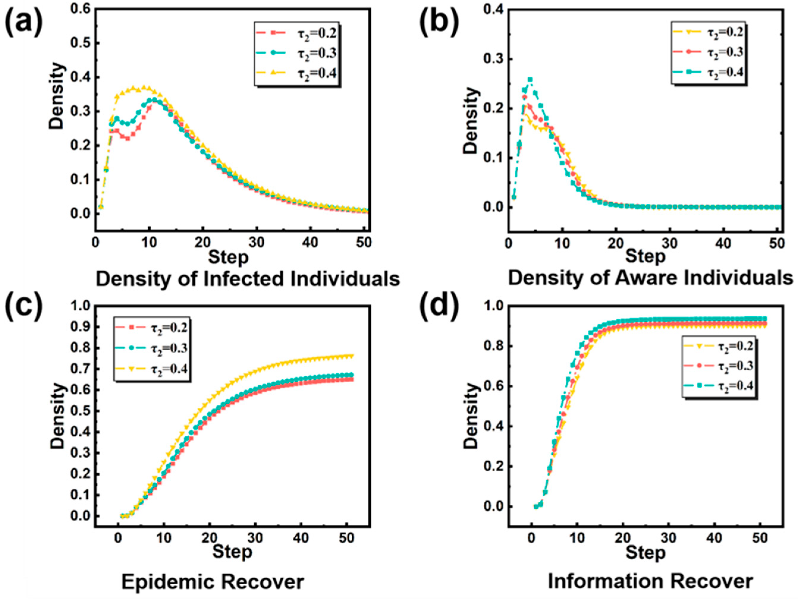 Systems 13 00637 g006