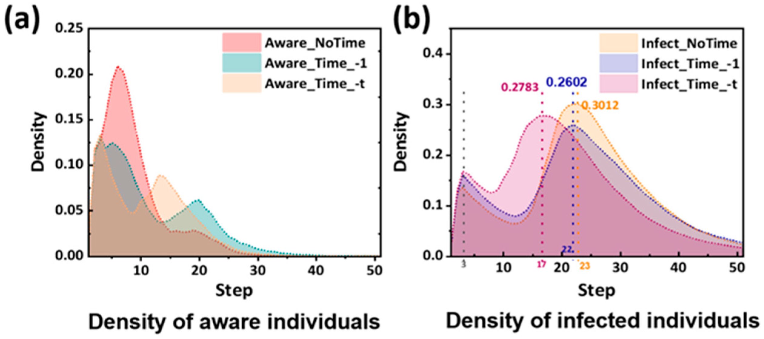 Systems 13 00637 g007