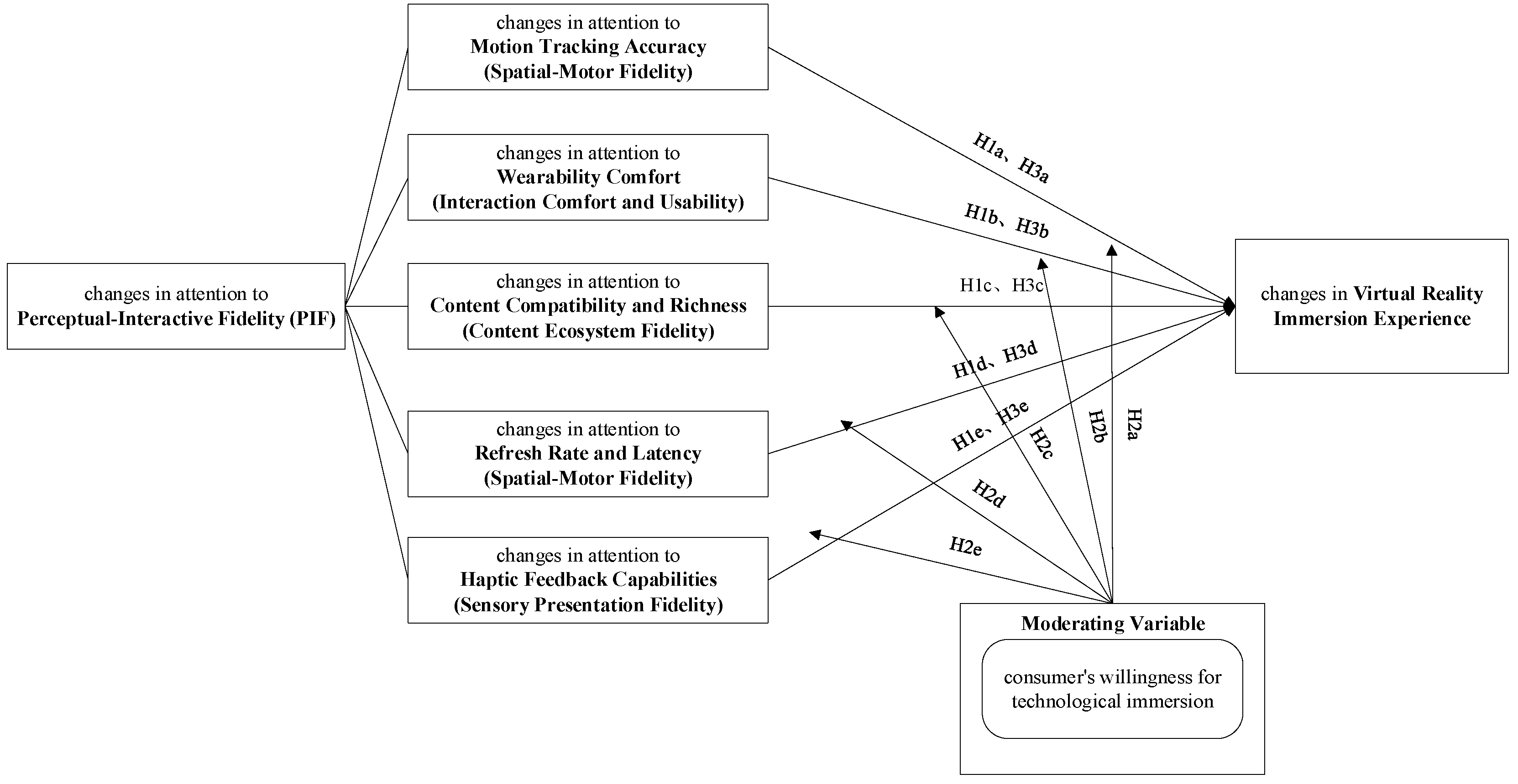 Systems 13 00638 g001