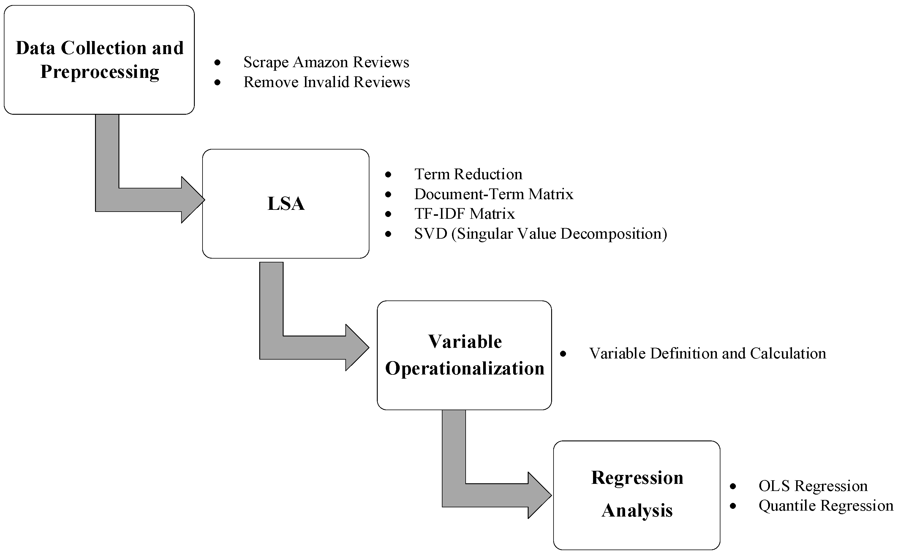 Systems 13 00638 g002