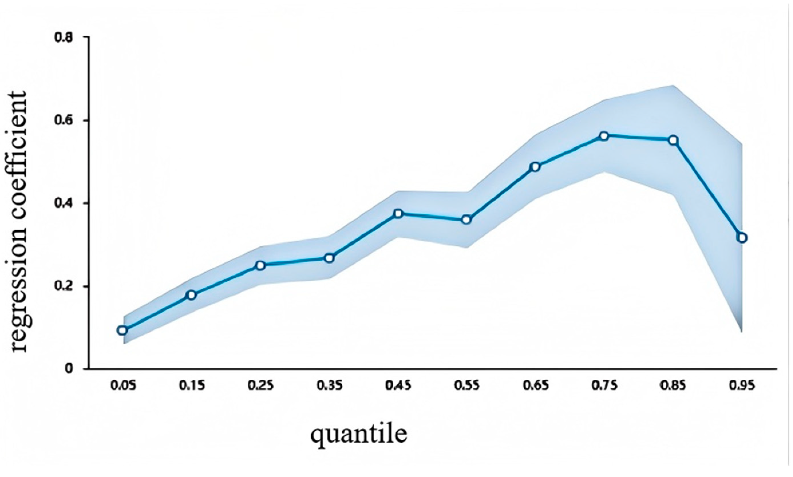 Systems 13 00638 g003