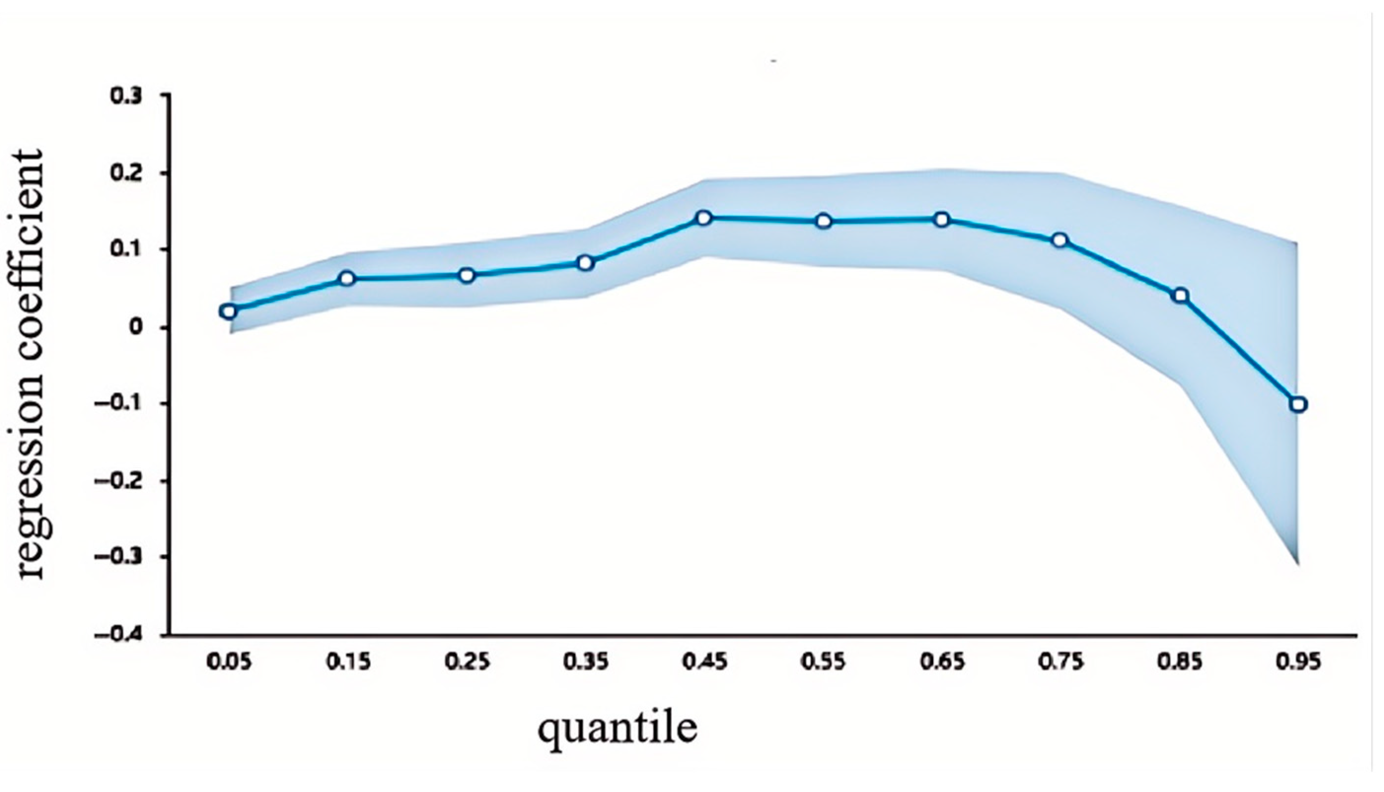 Systems 13 00638 g004