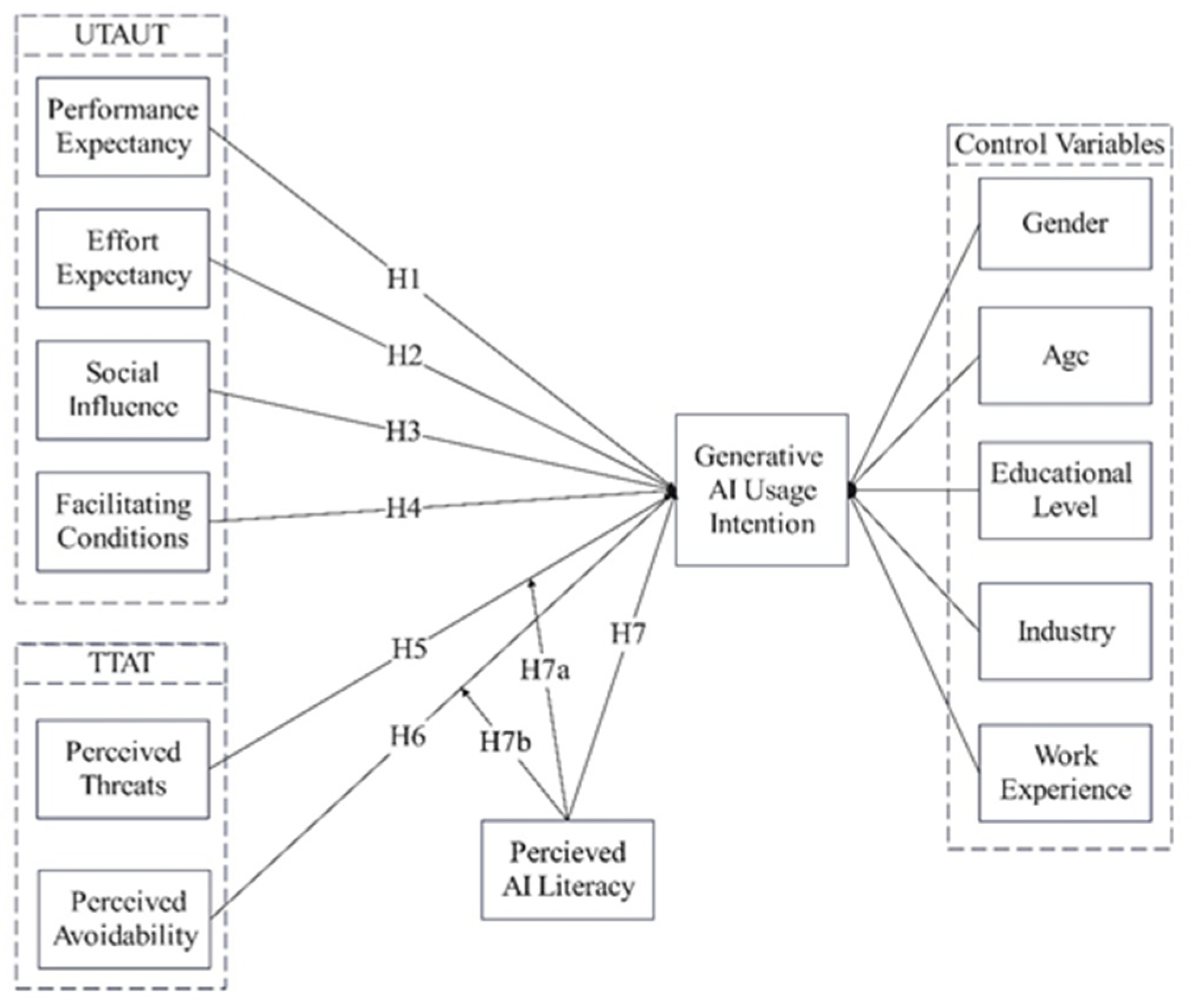 Systems 13 00639 g001