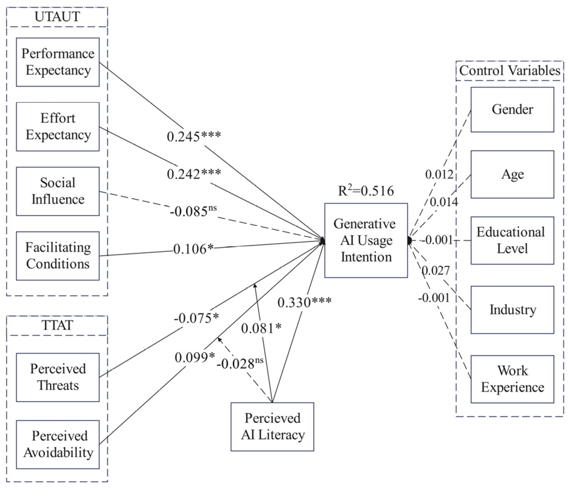 Systems 13 00639 g002