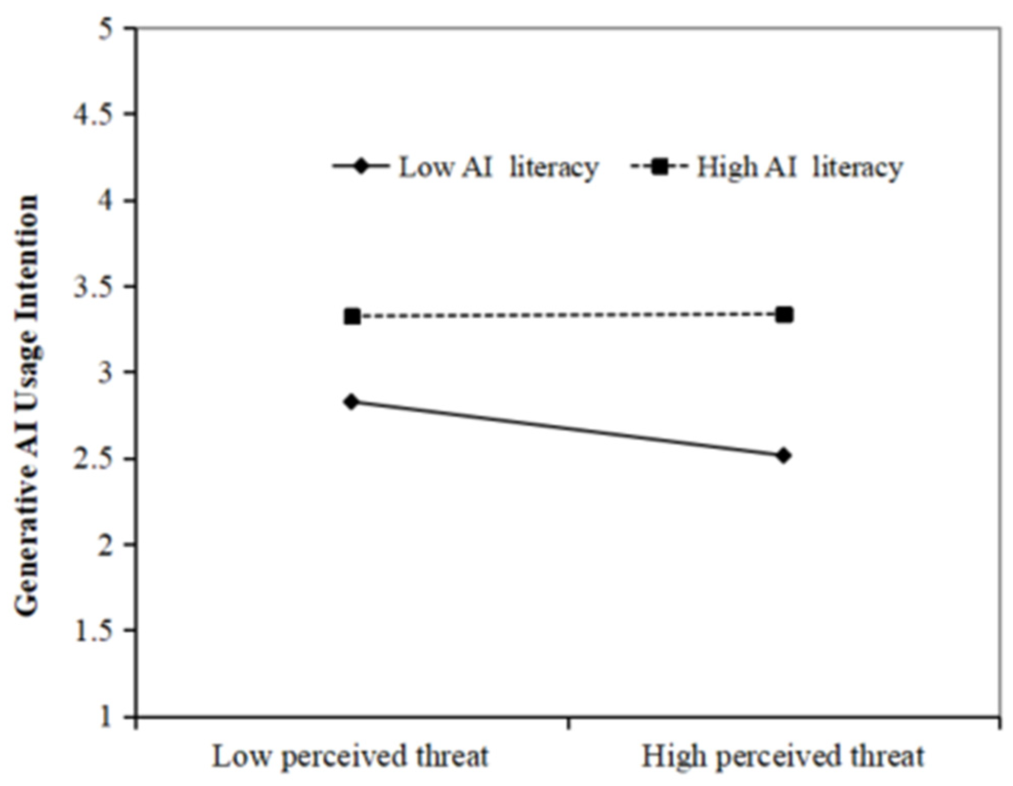 Systems 13 00639 g003