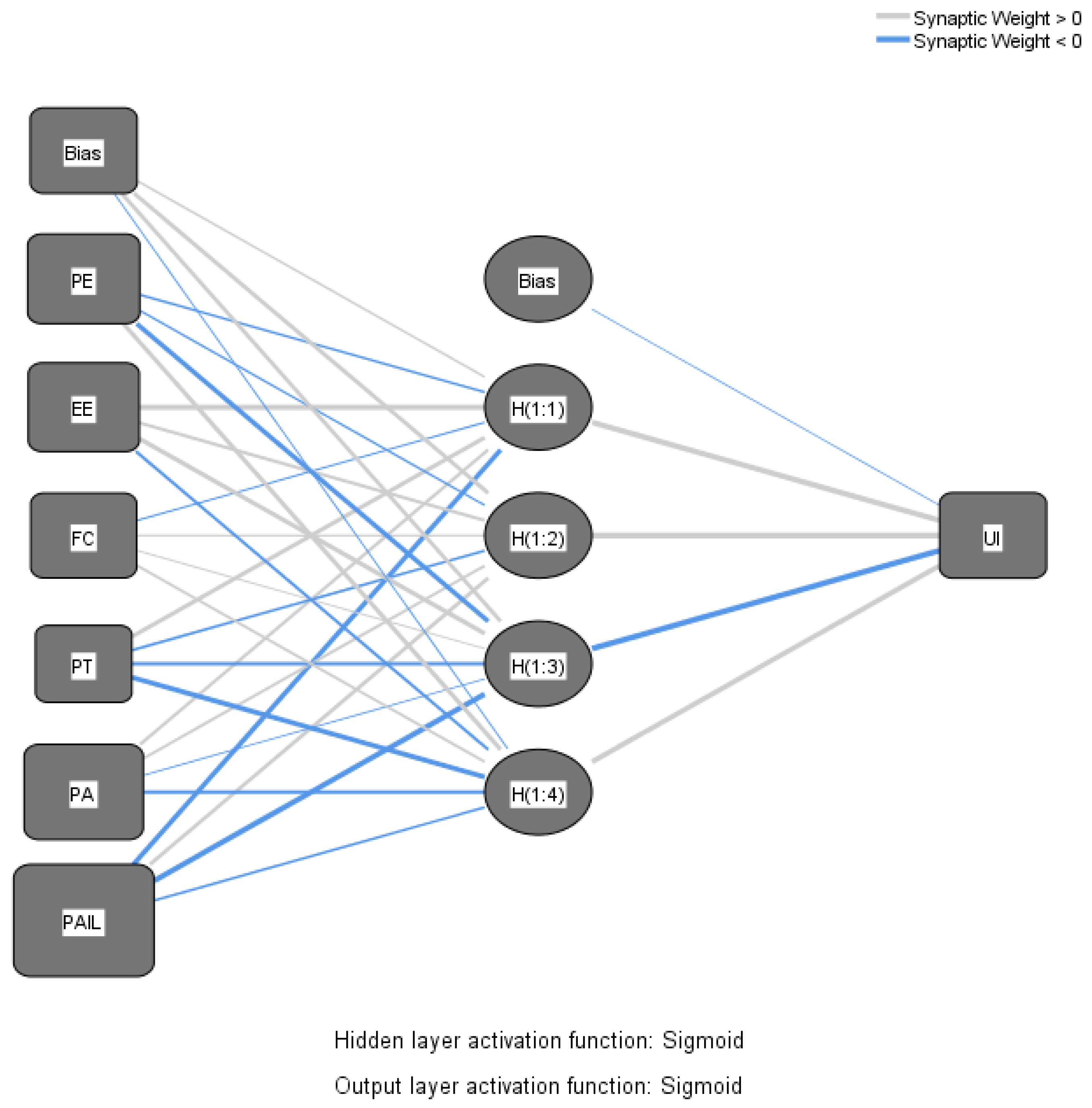 Systems 13 00639 g004