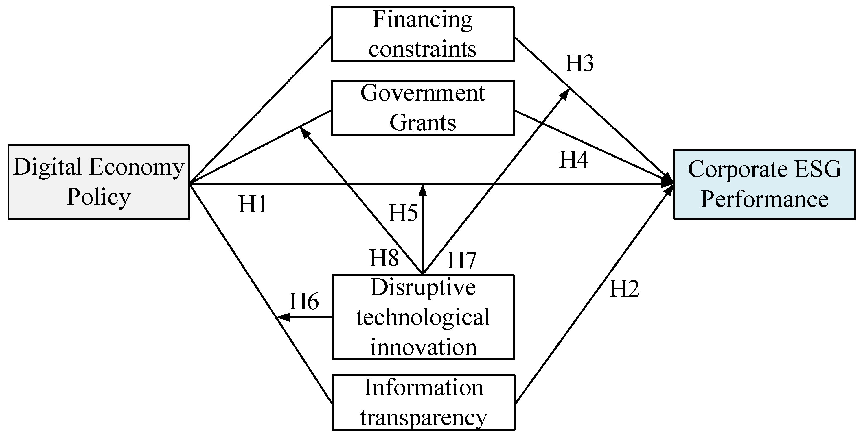 Systems 13 00644 g002