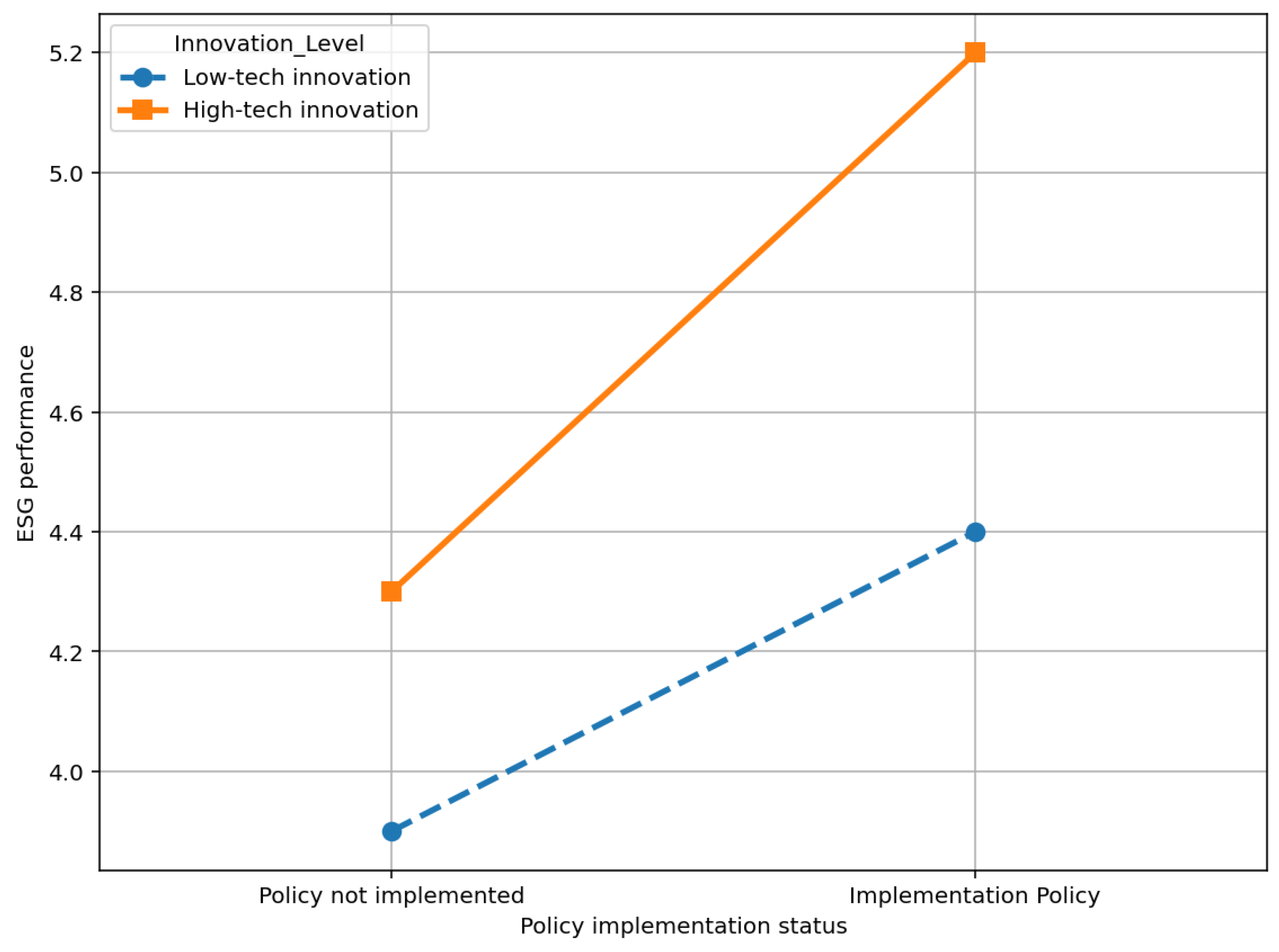 Systems 13 00644 g003