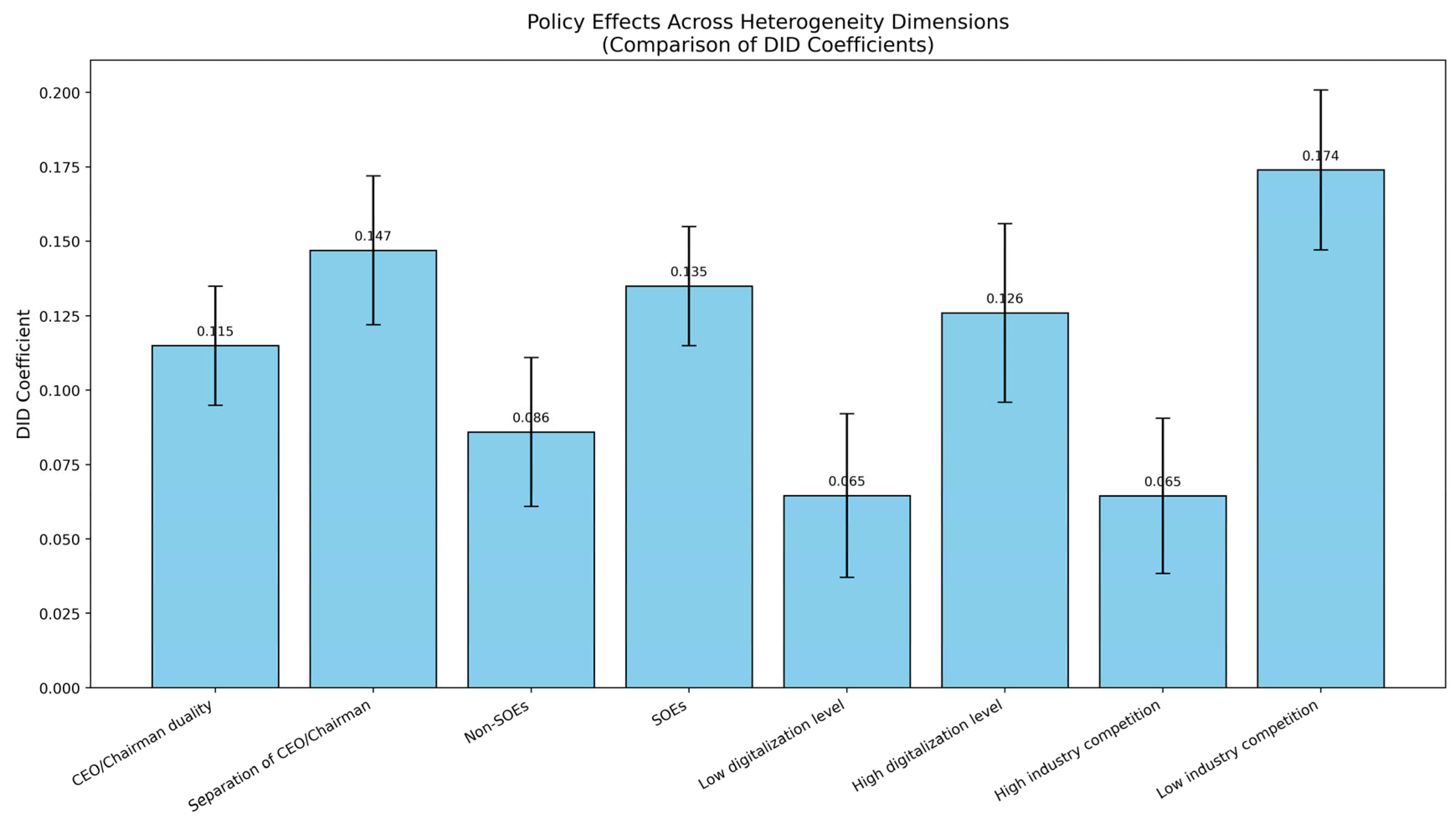 Systems 13 00644 g004