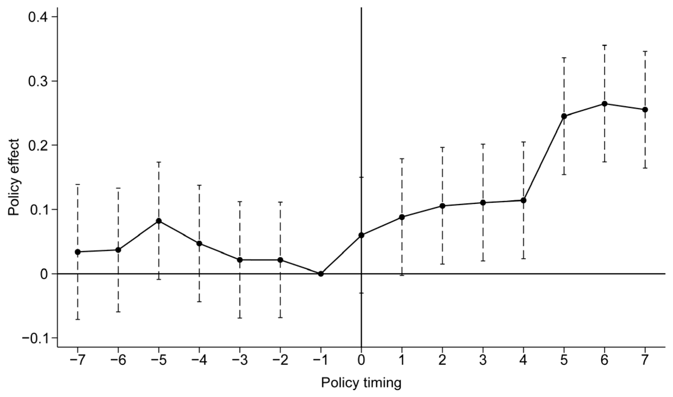 Systems 13 00644 g005