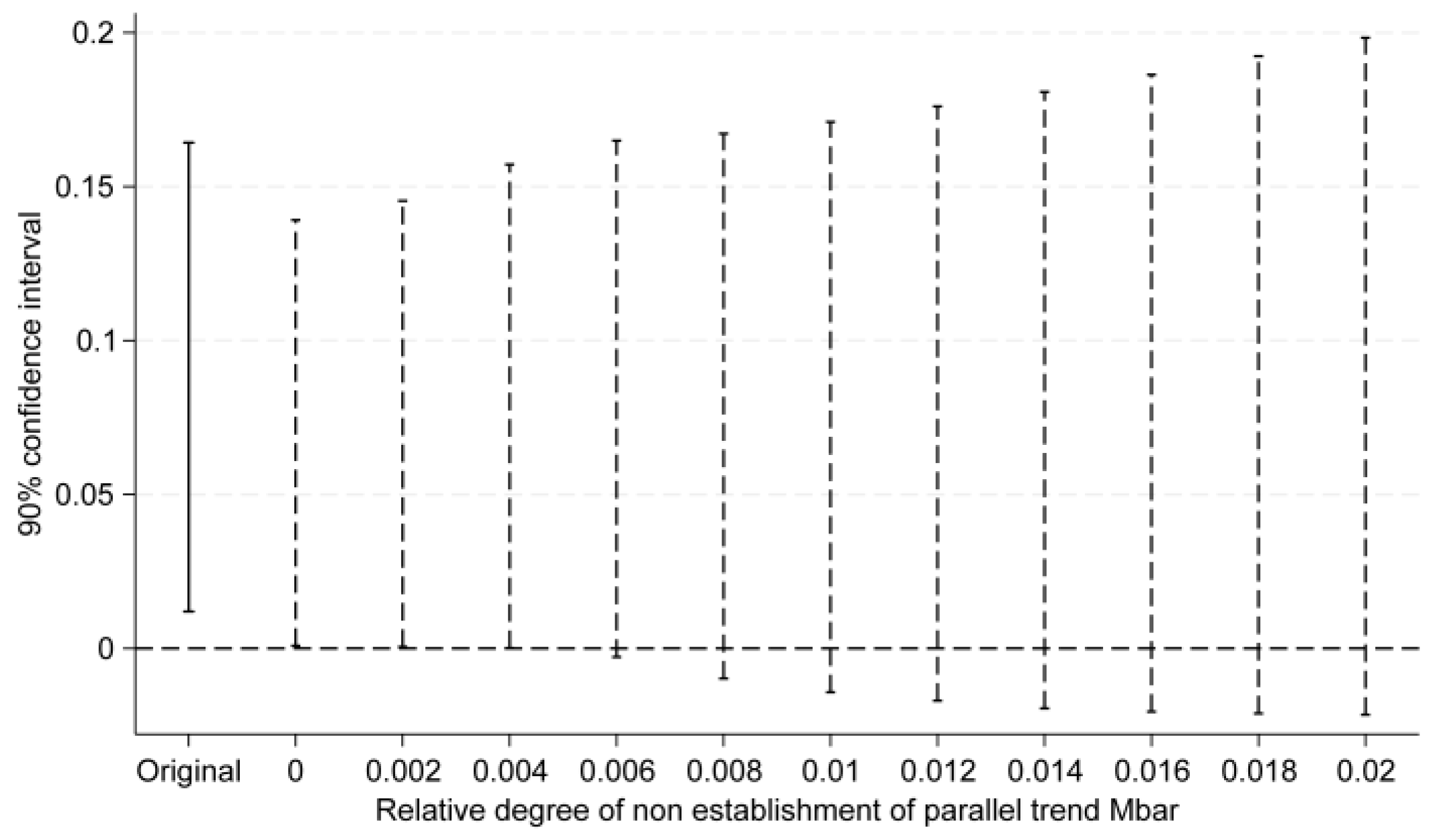 Systems 13 00644 g007