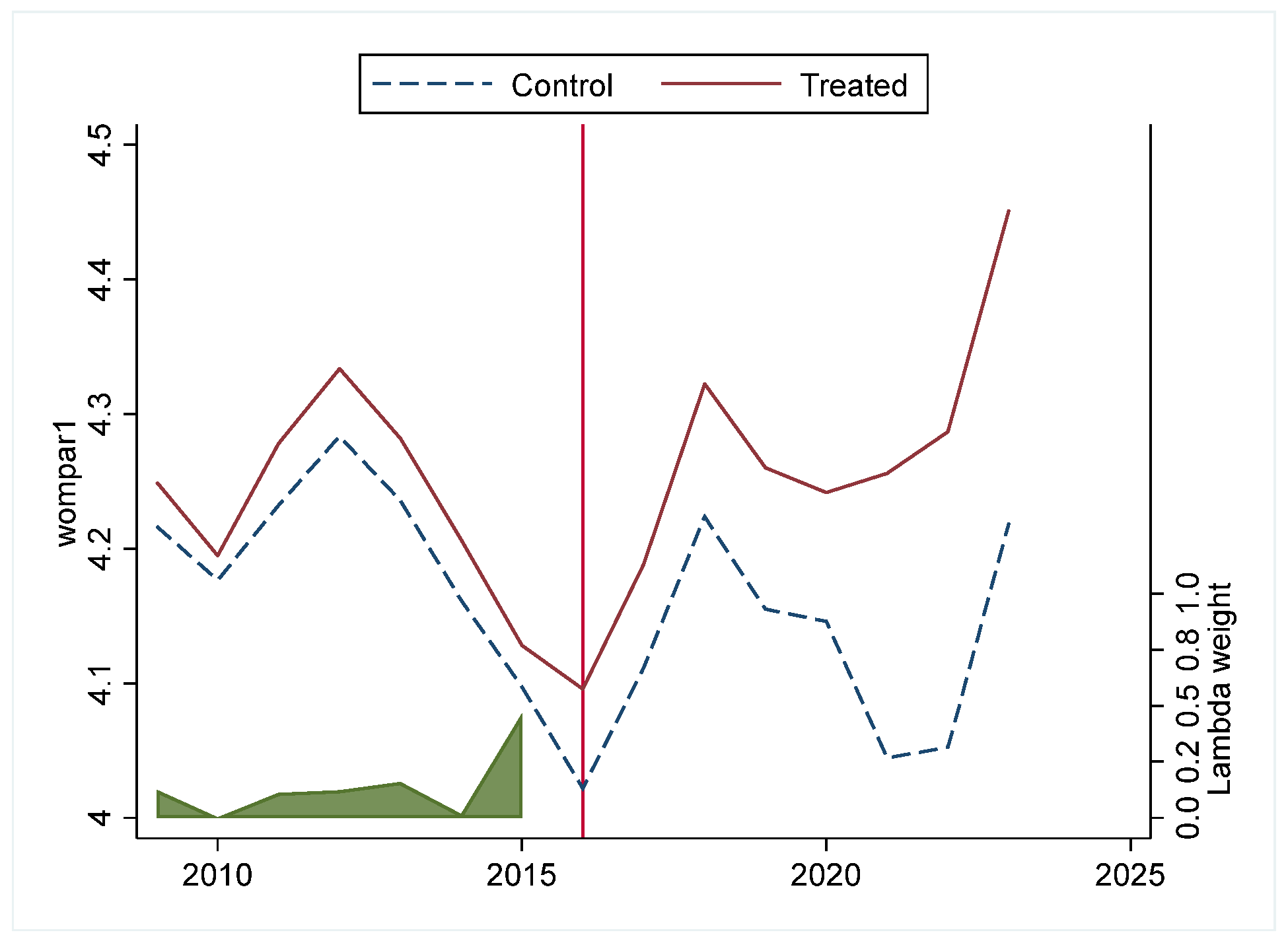 Systems 13 00644 g008