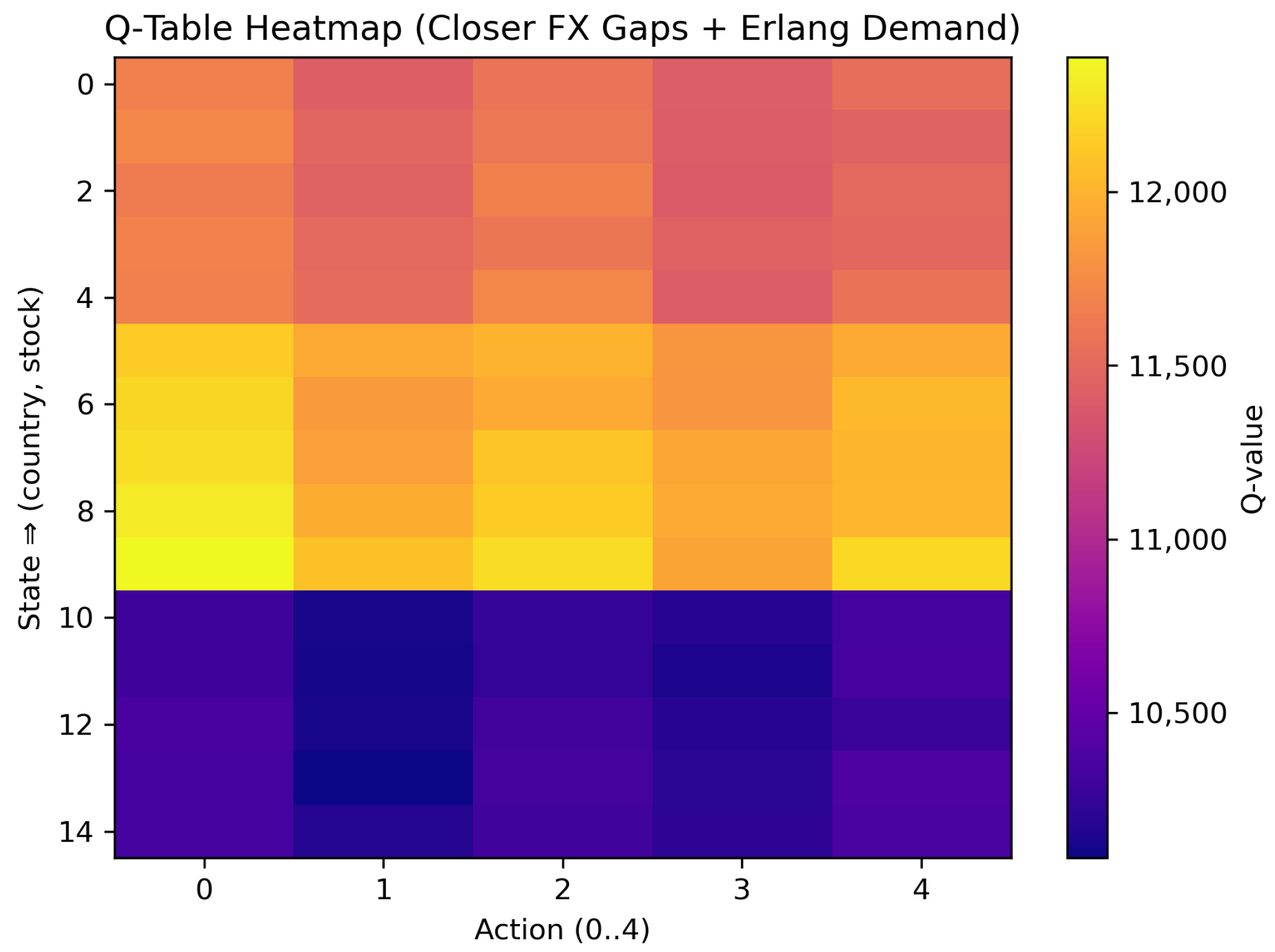 Systems 13 00645 g006