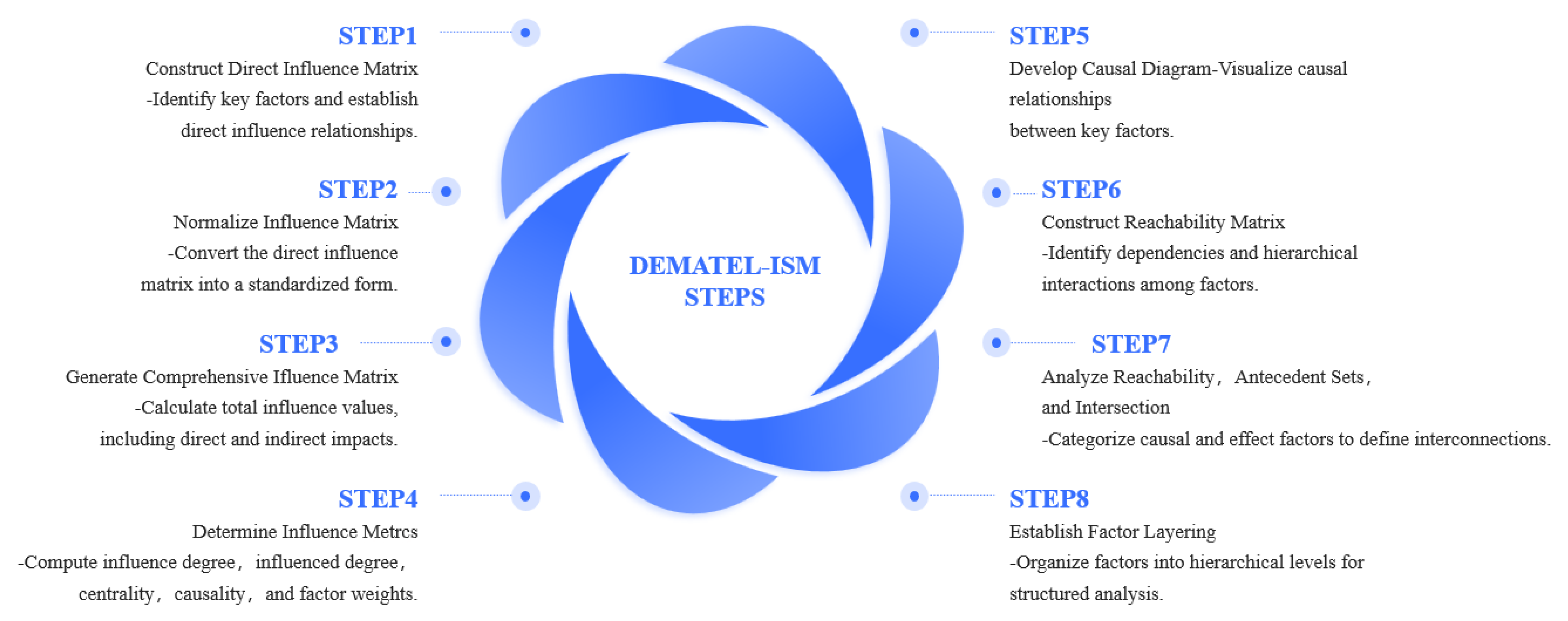 Systems 13 00646 g002