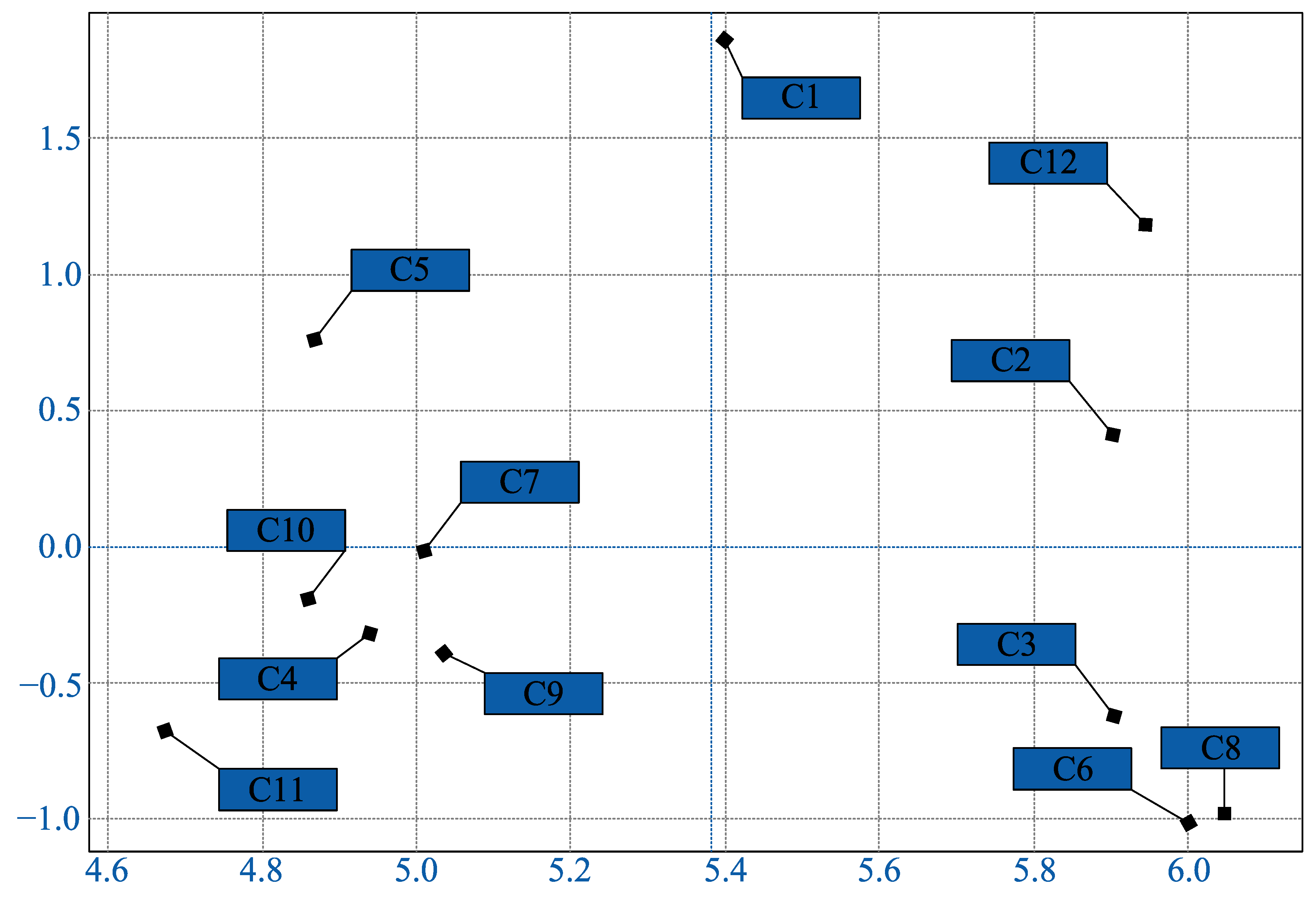 Systems 13 00646 g003