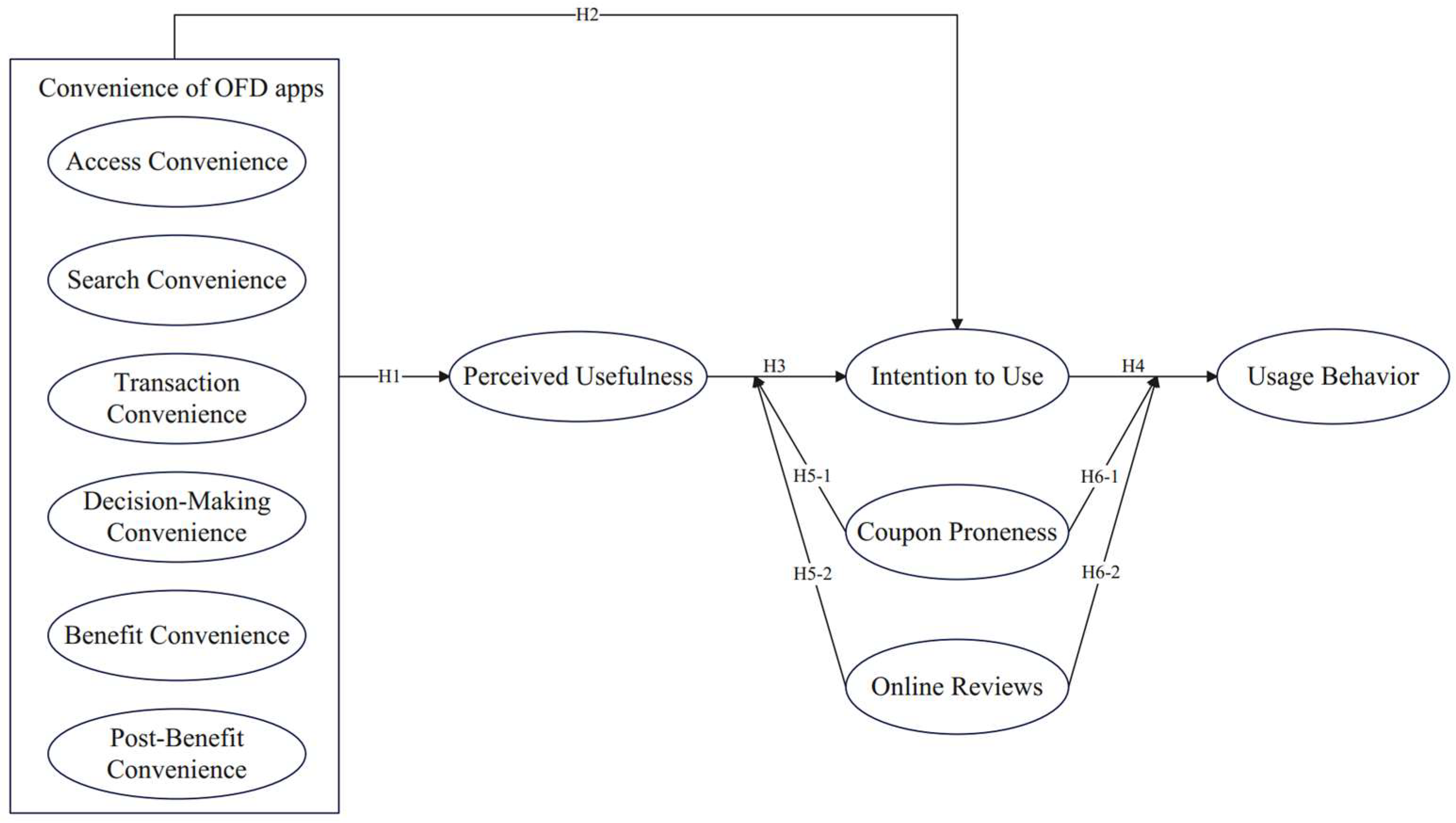 Systems 13 00647 g002