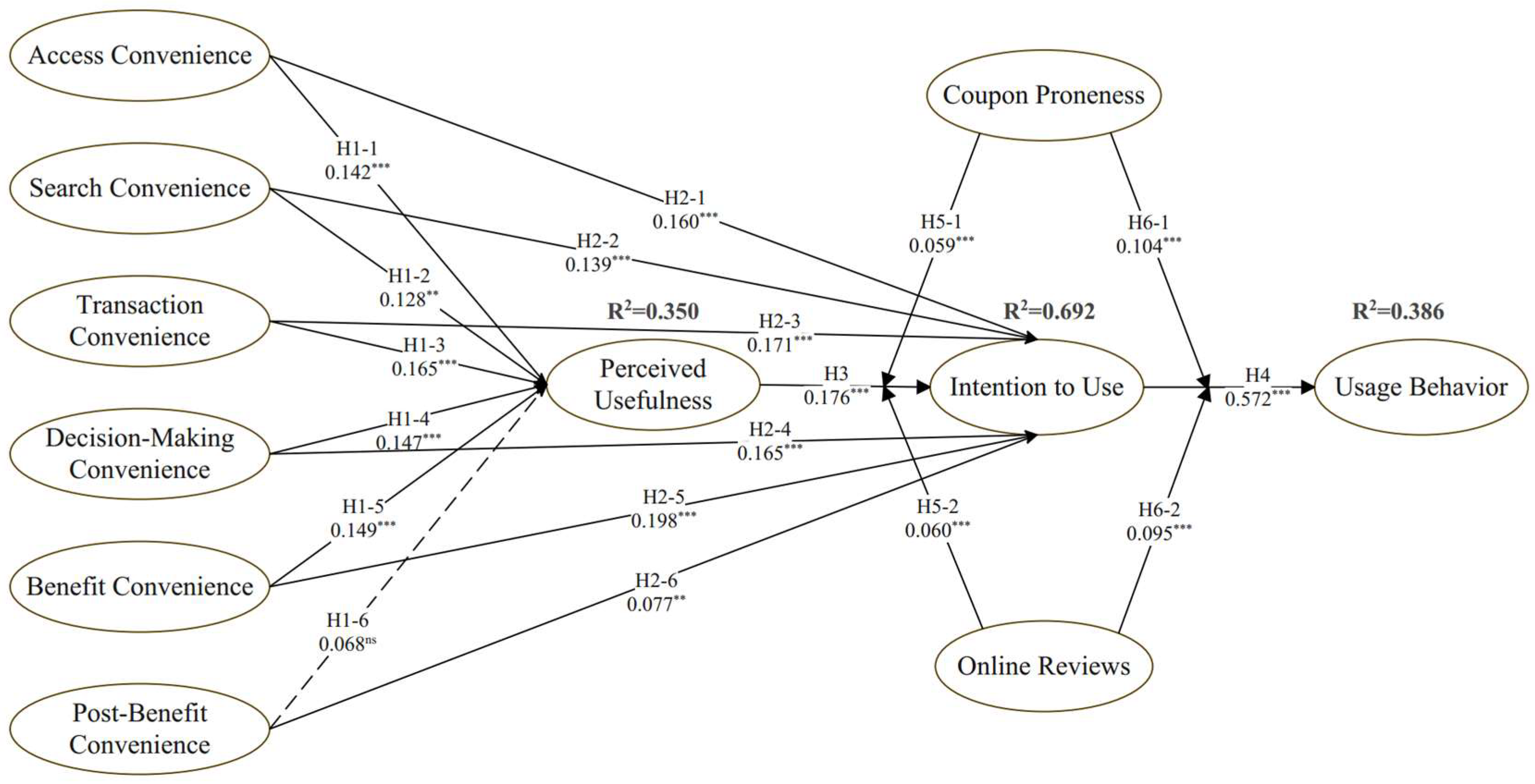 Systems 13 00647 g003
