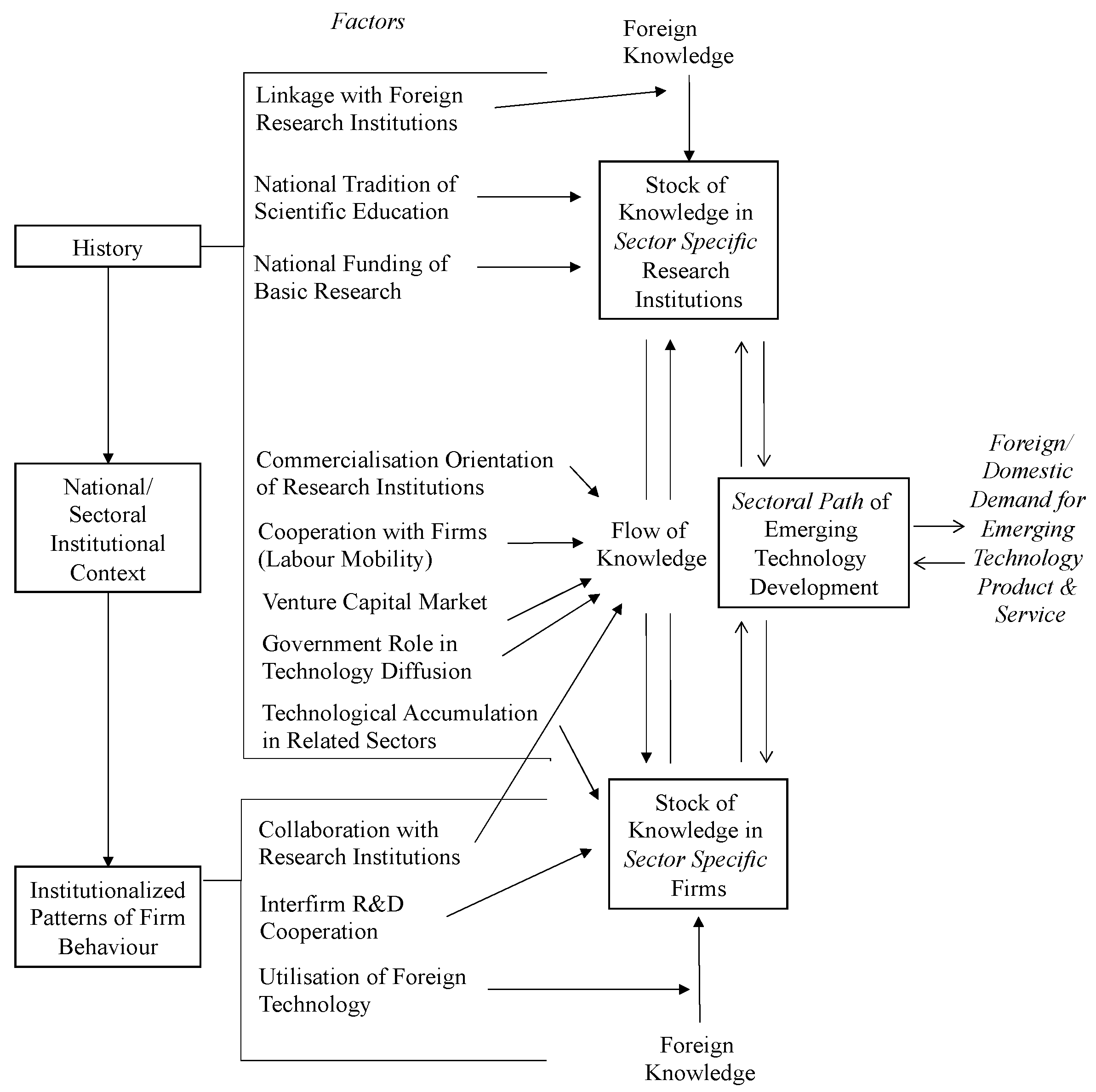 Systems 13 00648 g001