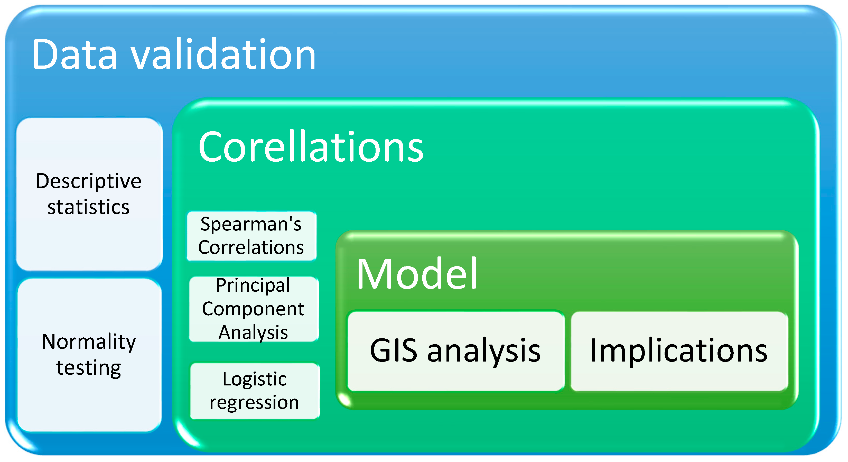 Systems 13 00649 g001