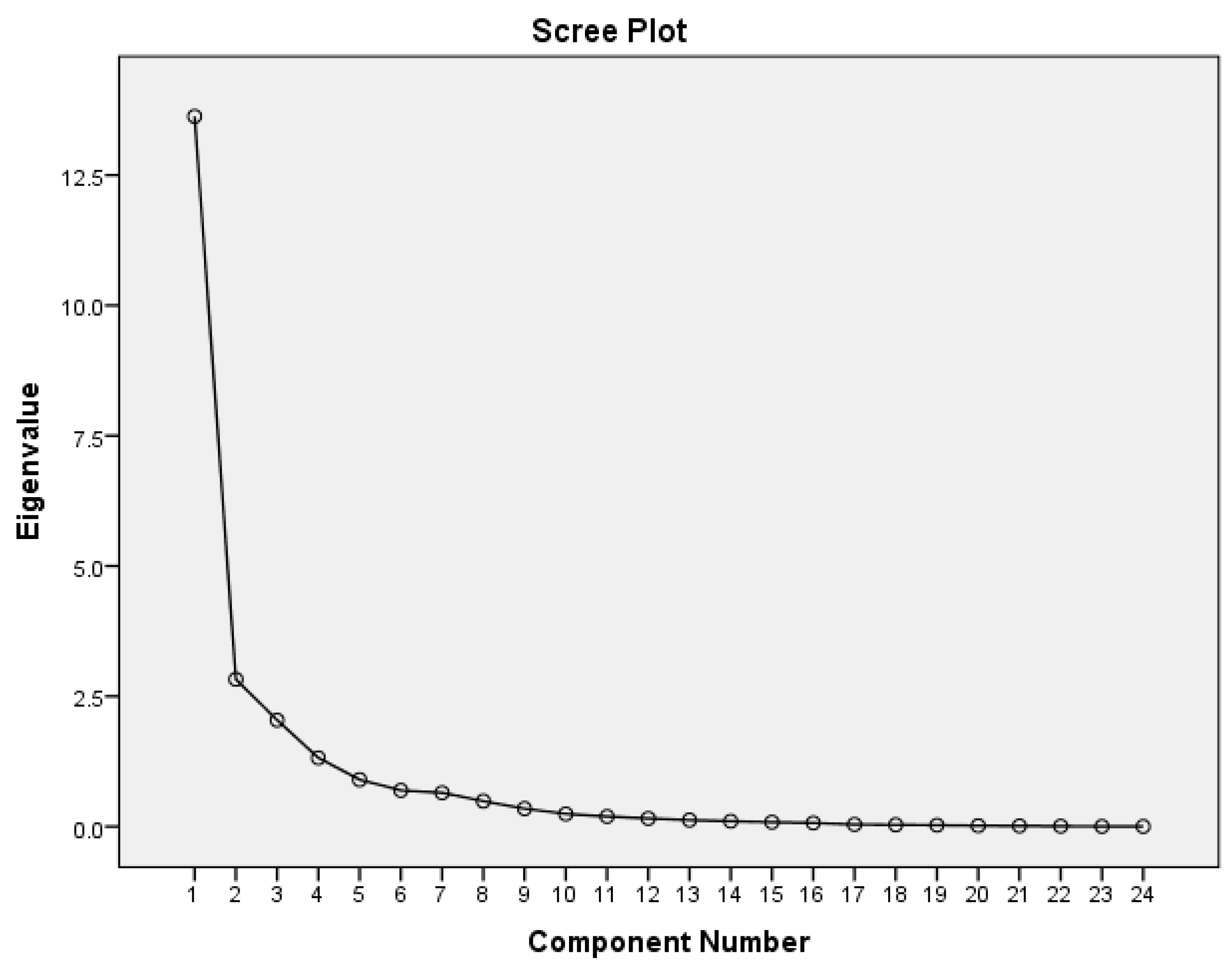 Systems 13 00649 g002