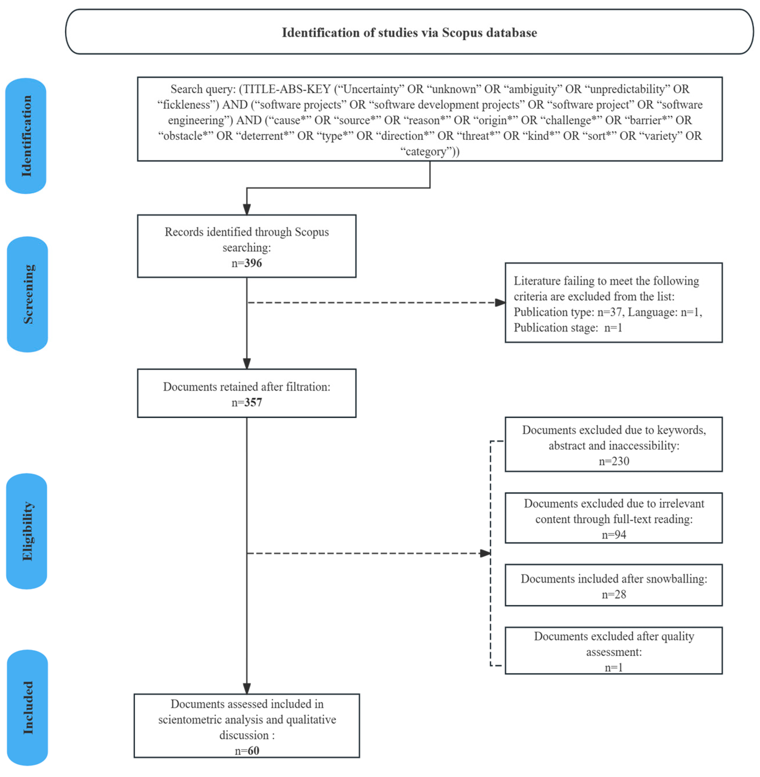 Systems 13 00650 g001 Systems 13 00650 g001