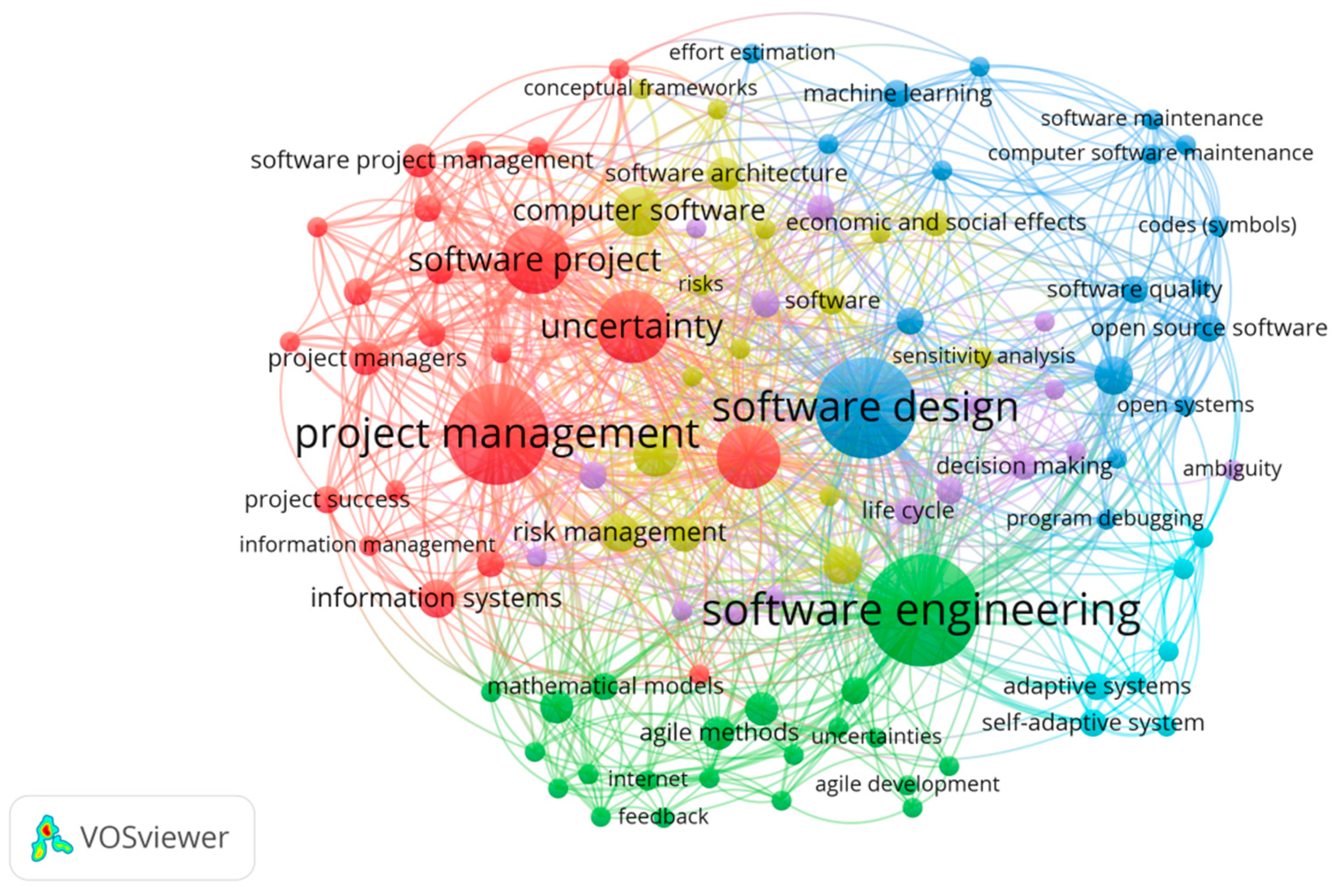 Systems 13 00650 g004 Systems 13 00650 g004