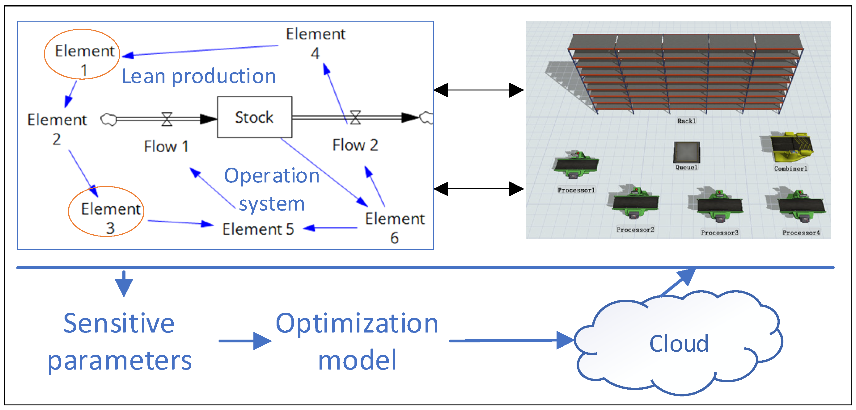 Systems 13 00651 g001