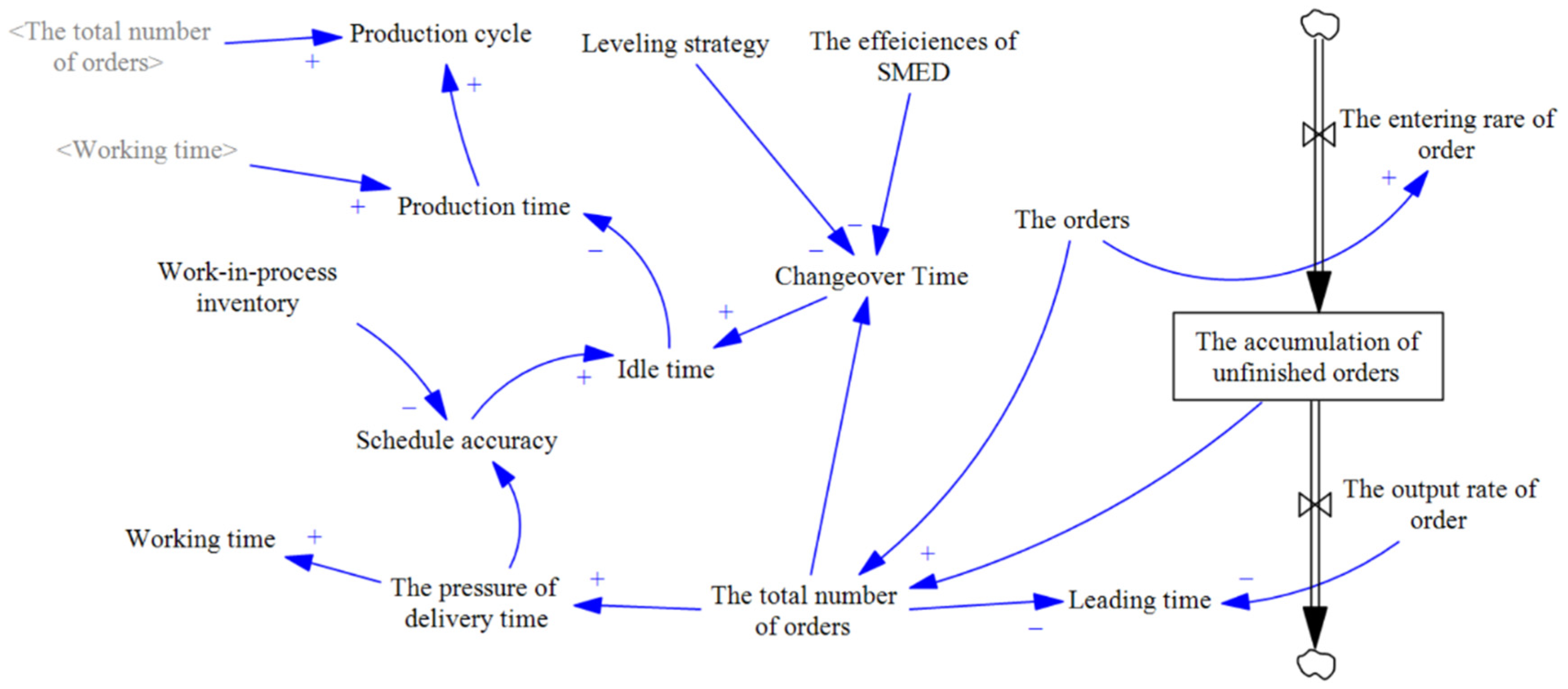 Systems 13 00651 g003