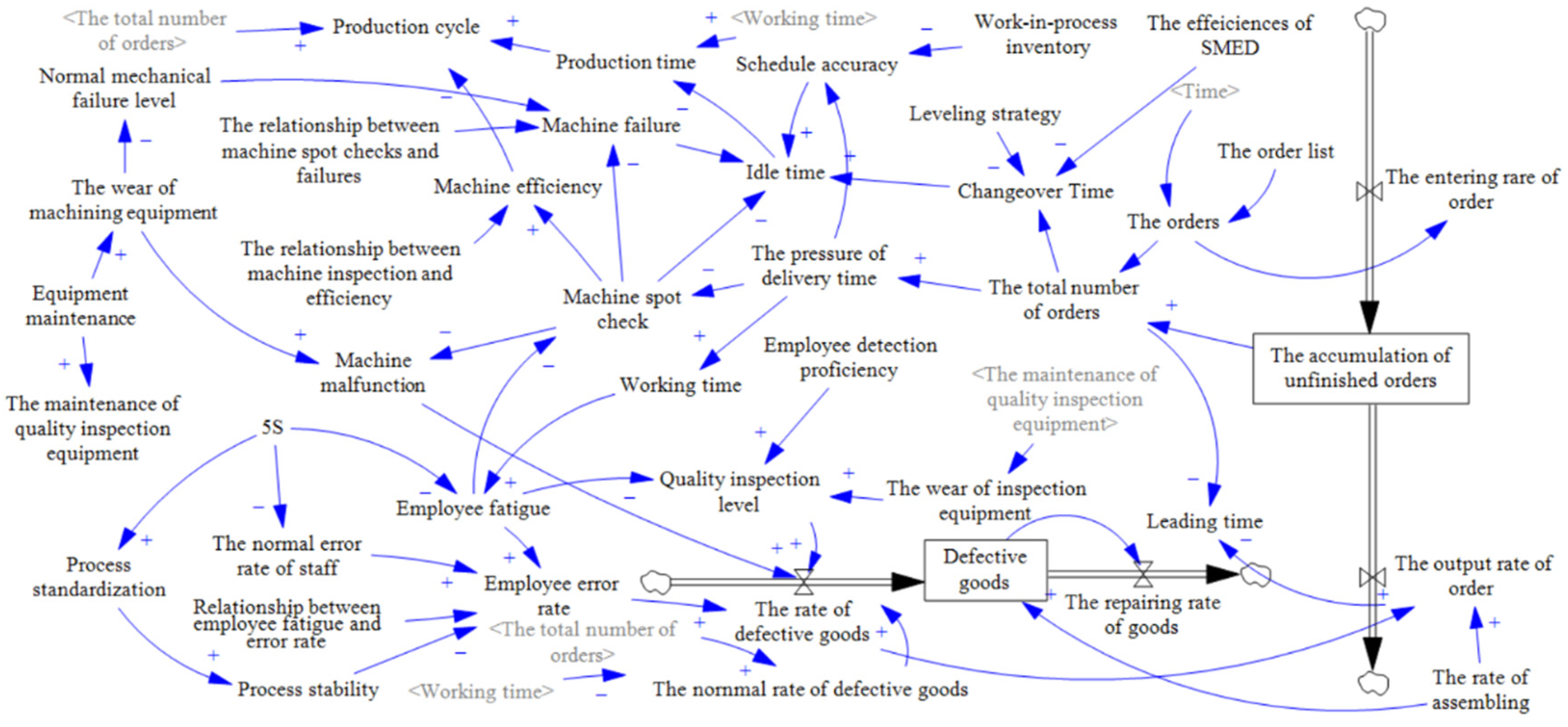 Systems 13 00651 g004