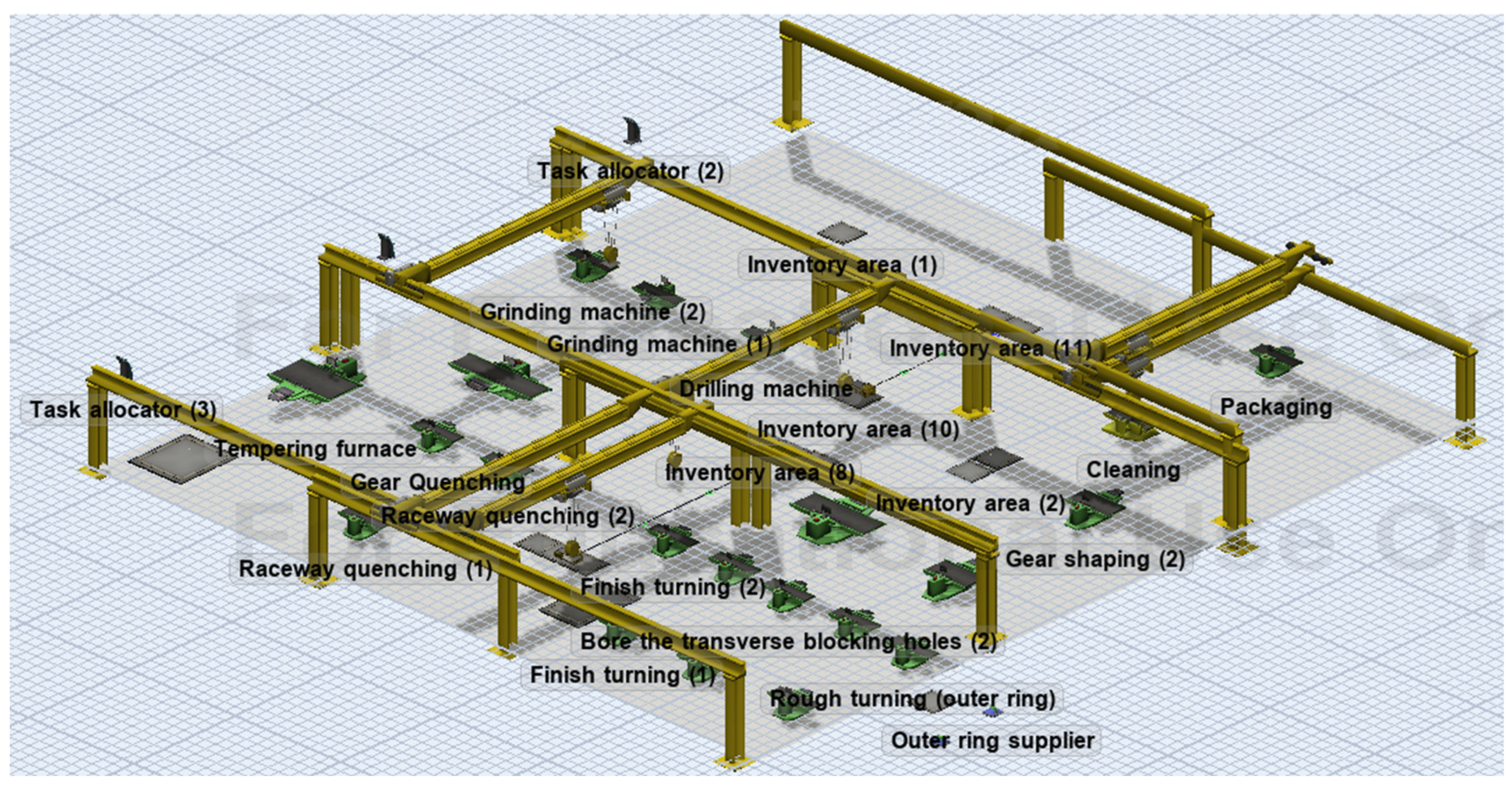 Systems 13 00651 g010