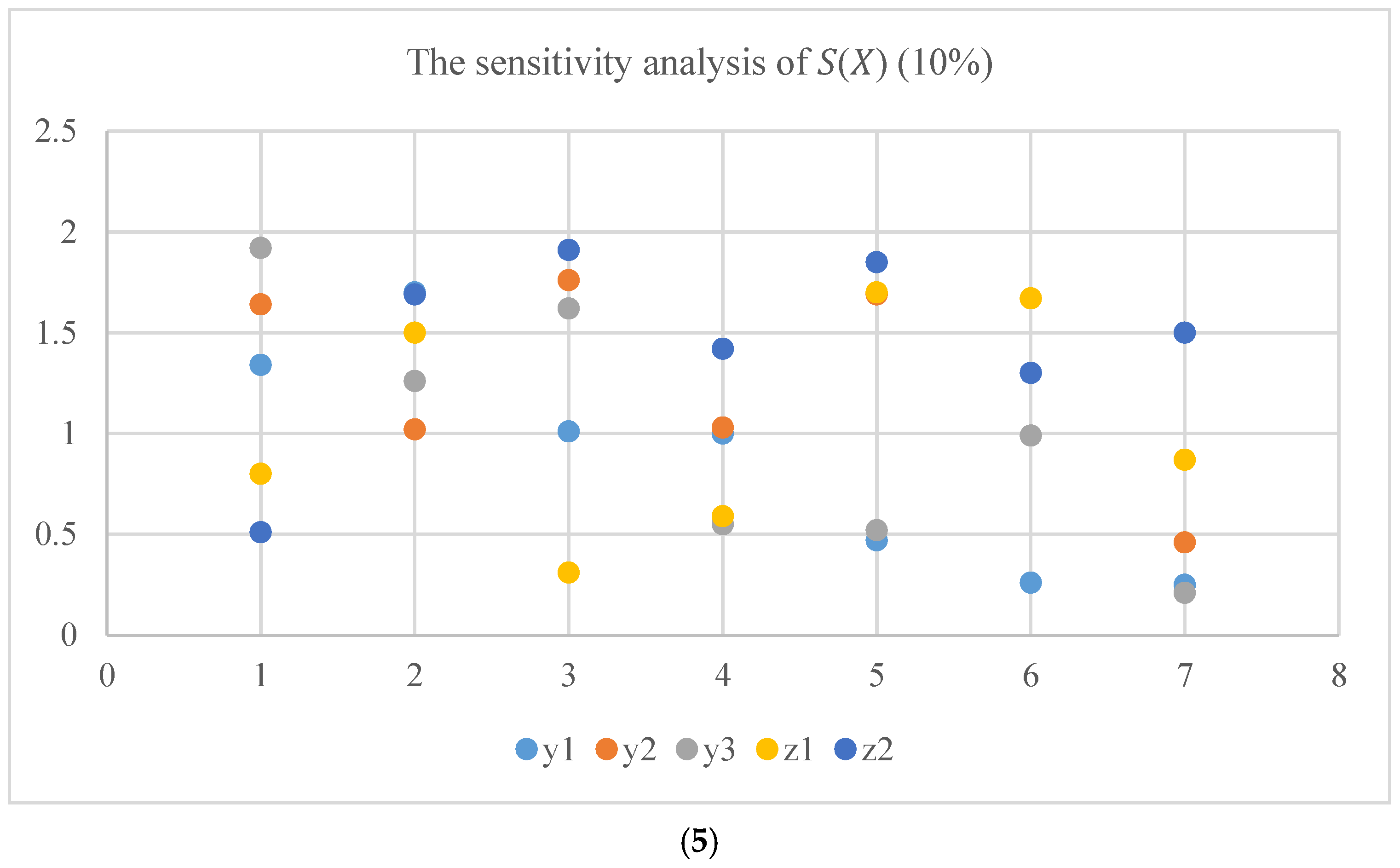 Systems 13 00651 g011c