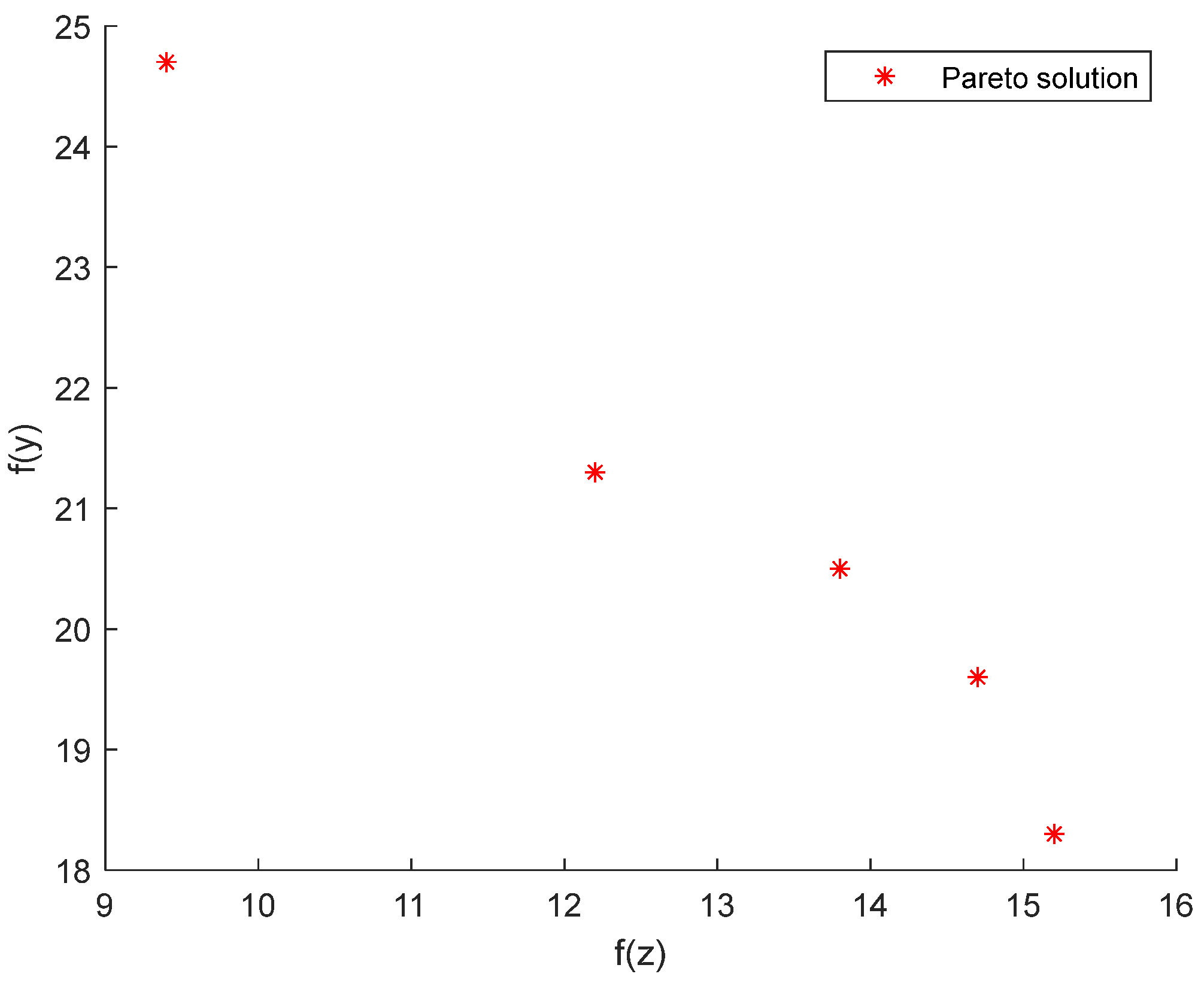 Systems 13 00651 g012