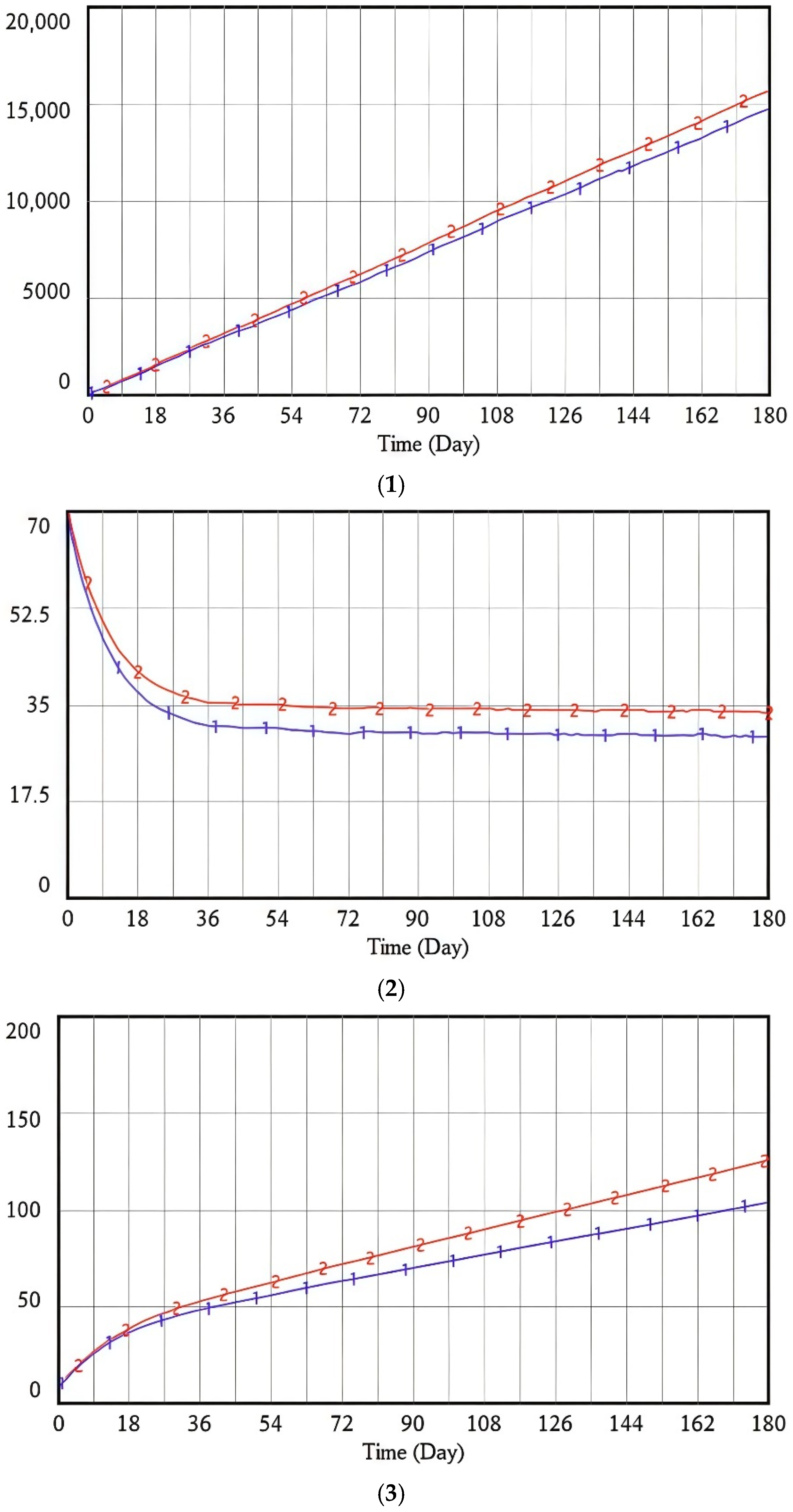 Systems 13 00651 g013a