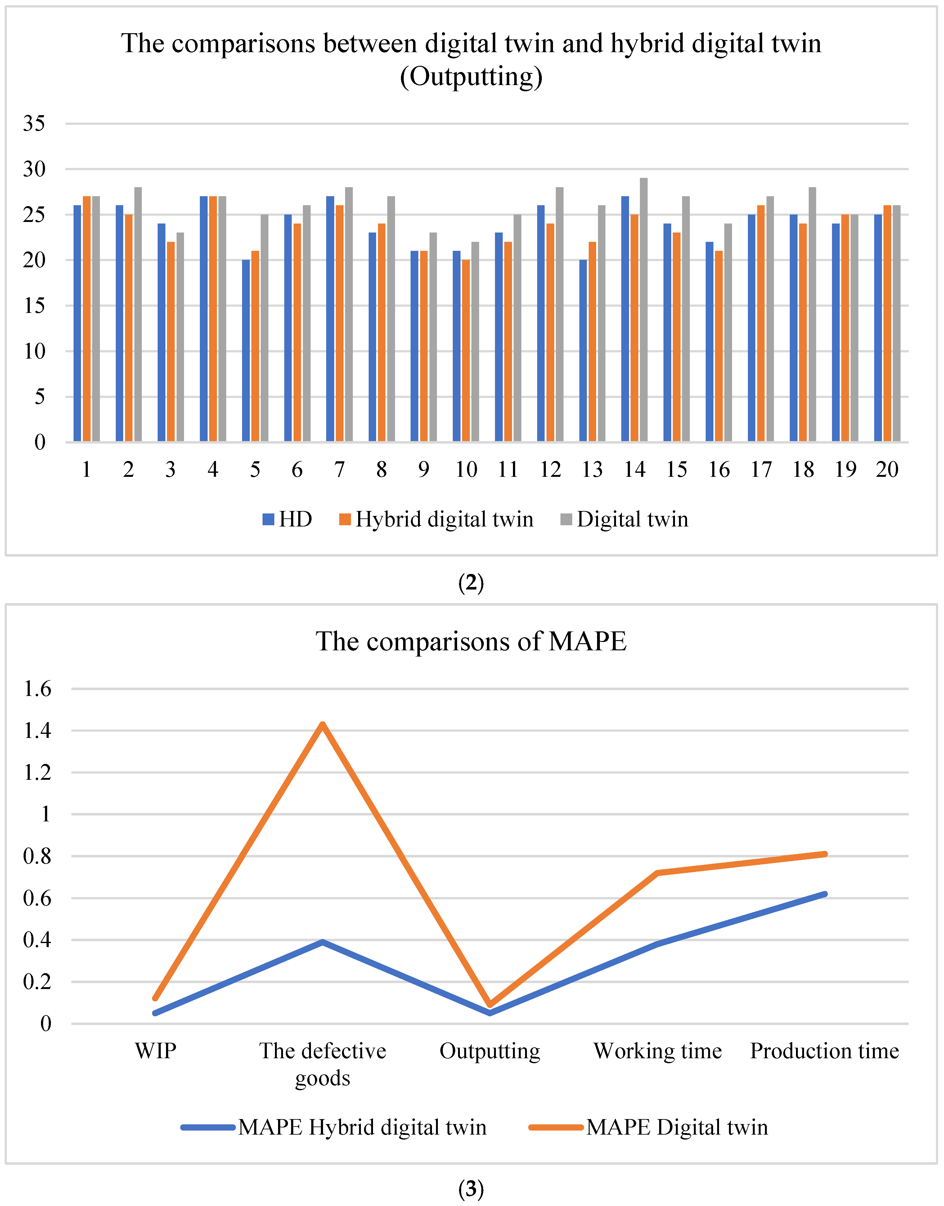 Systems 13 00651 g014b