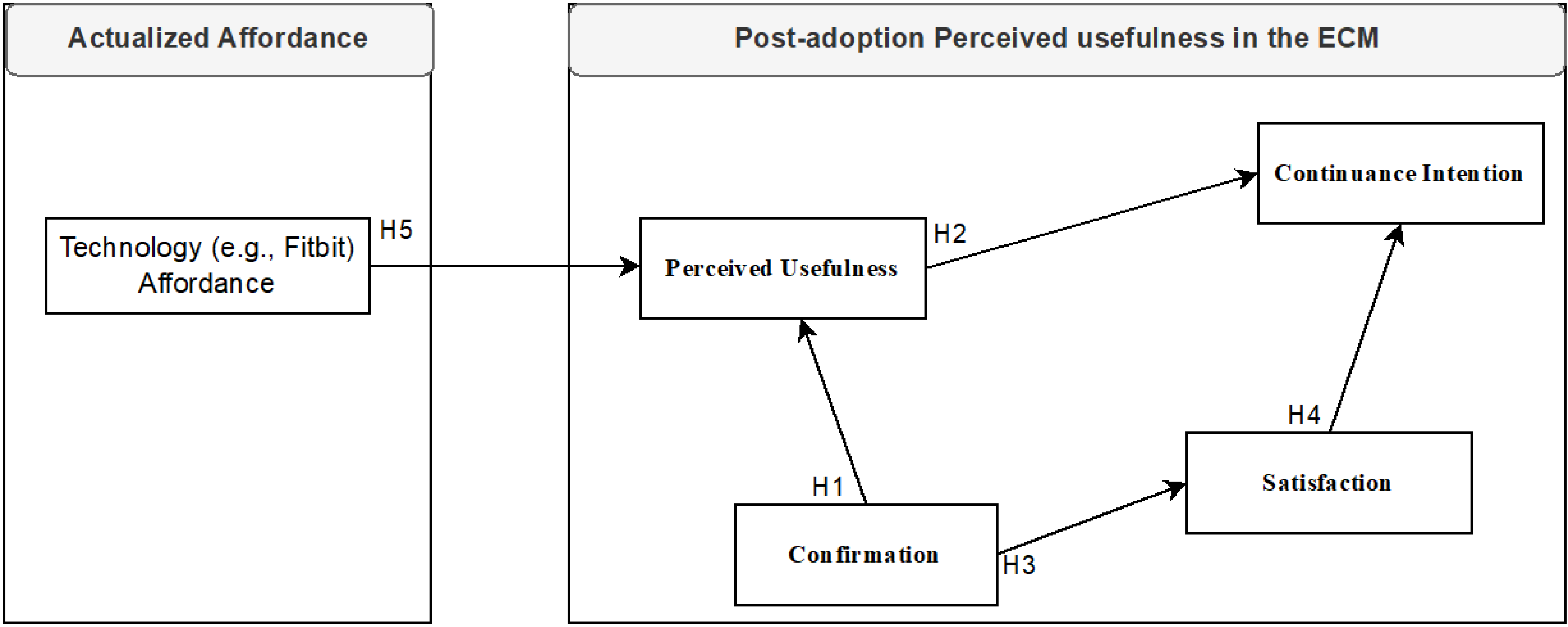 Systems 13 00652 g001