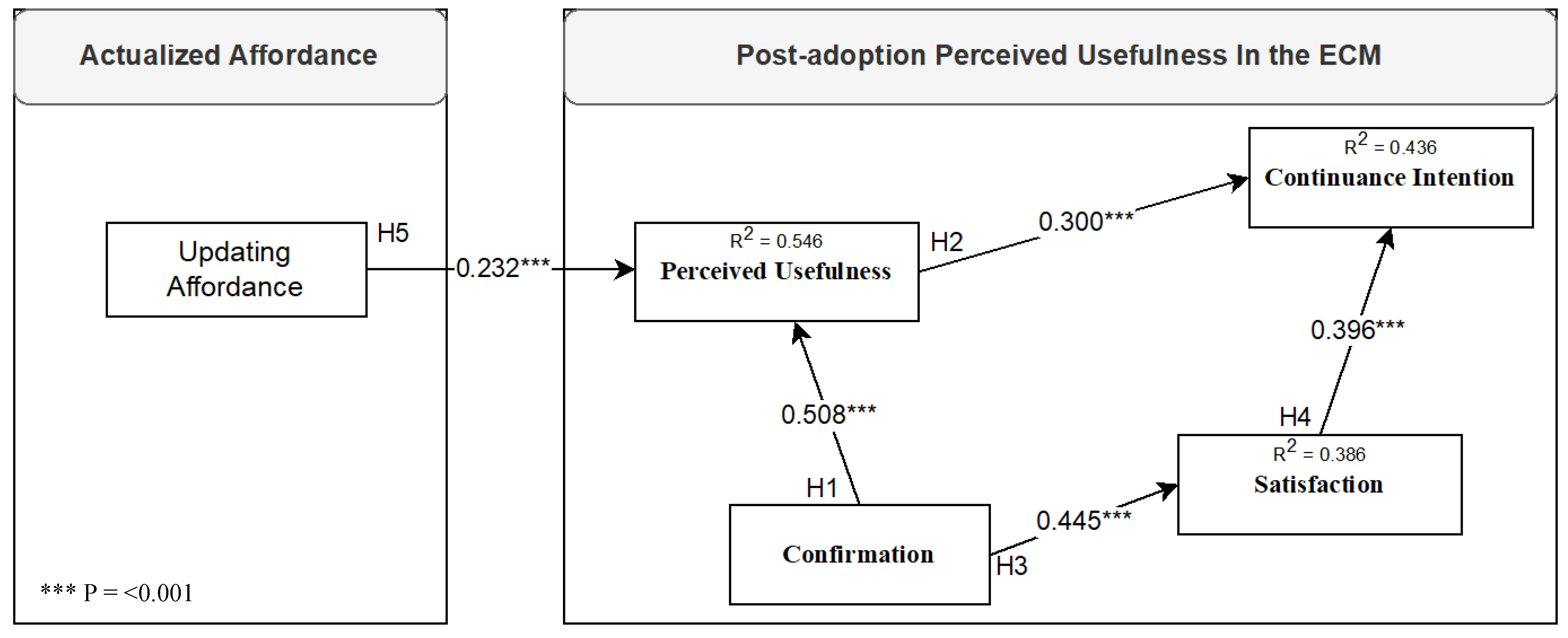 Systems 13 00652 g003