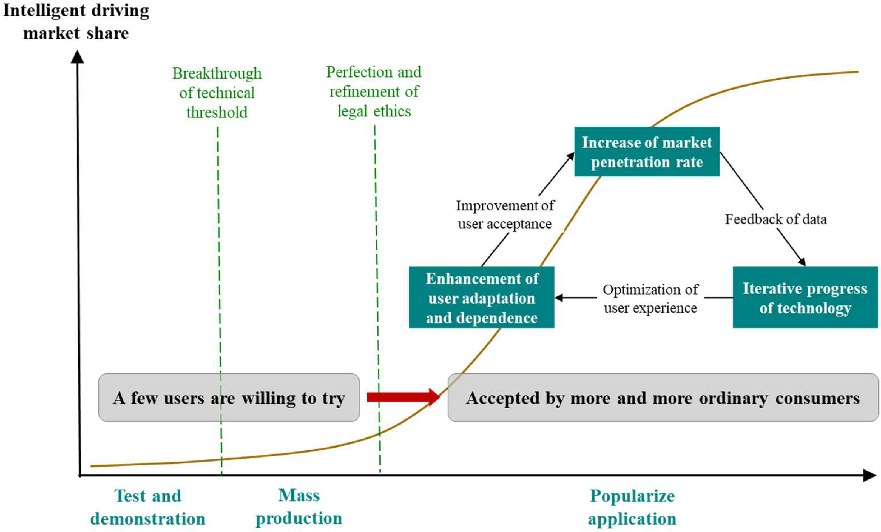 Systems 13 00653 g001