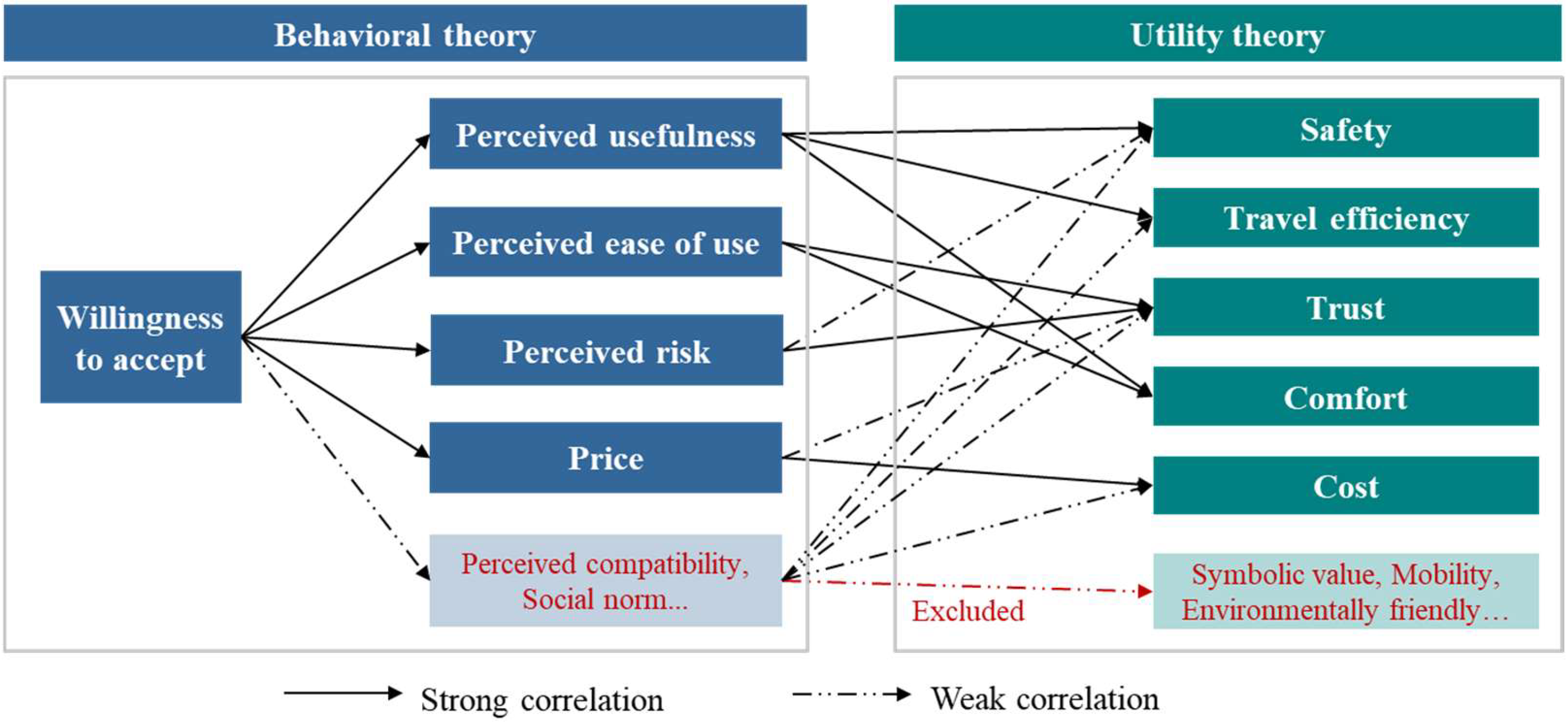 Systems 13 00653 g002