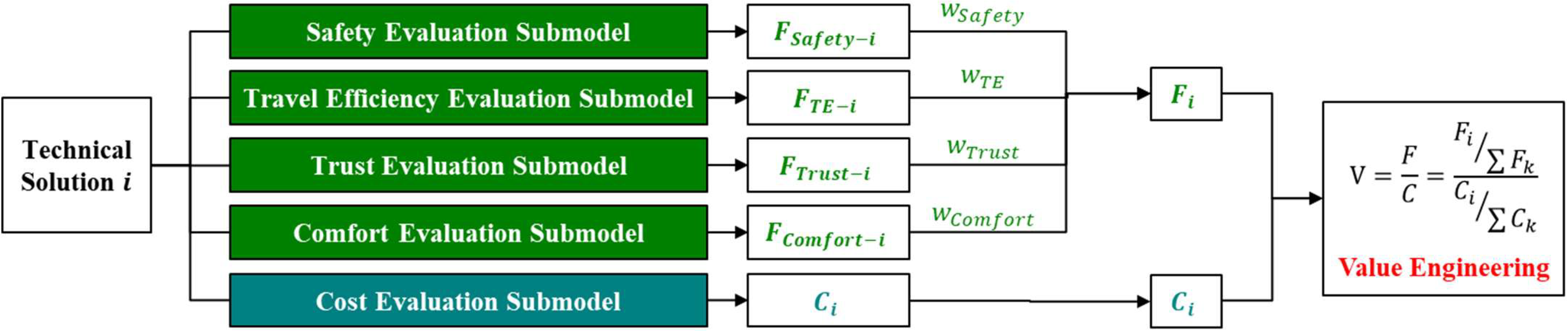 Systems 13 00653 g003