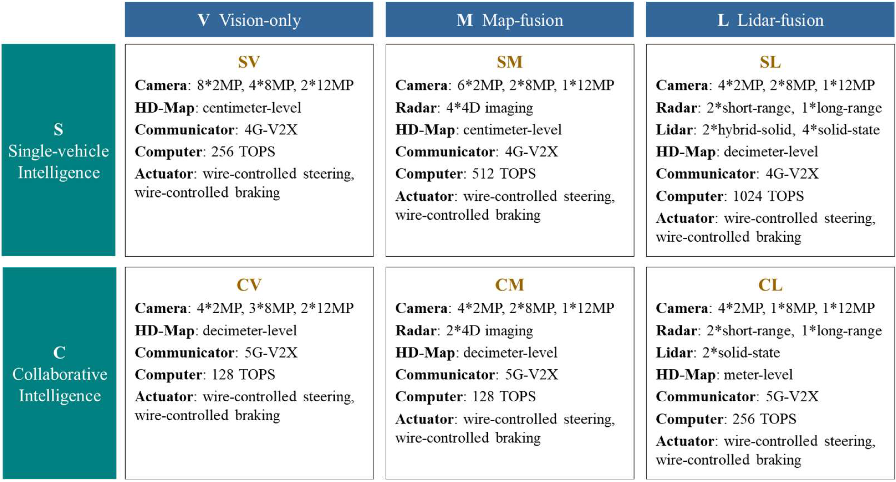Systems 13 00653 g004