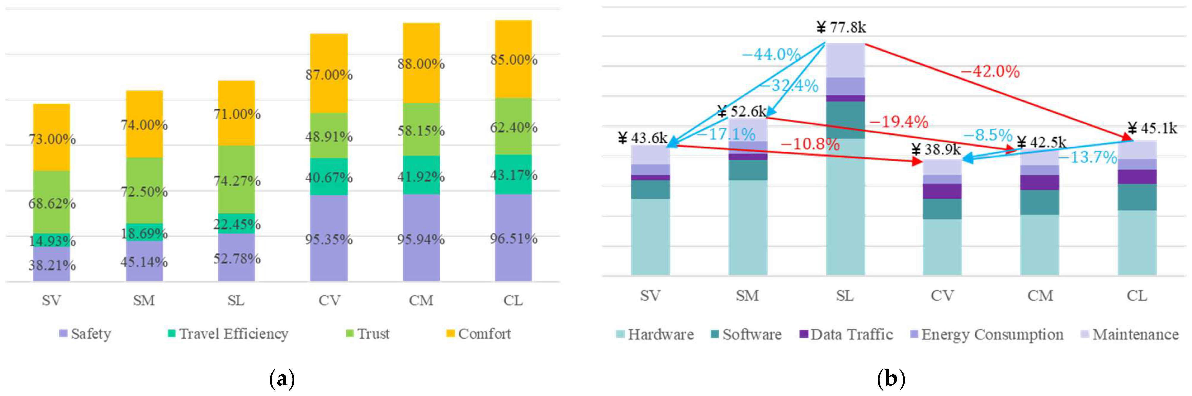 Systems 13 00653 g005