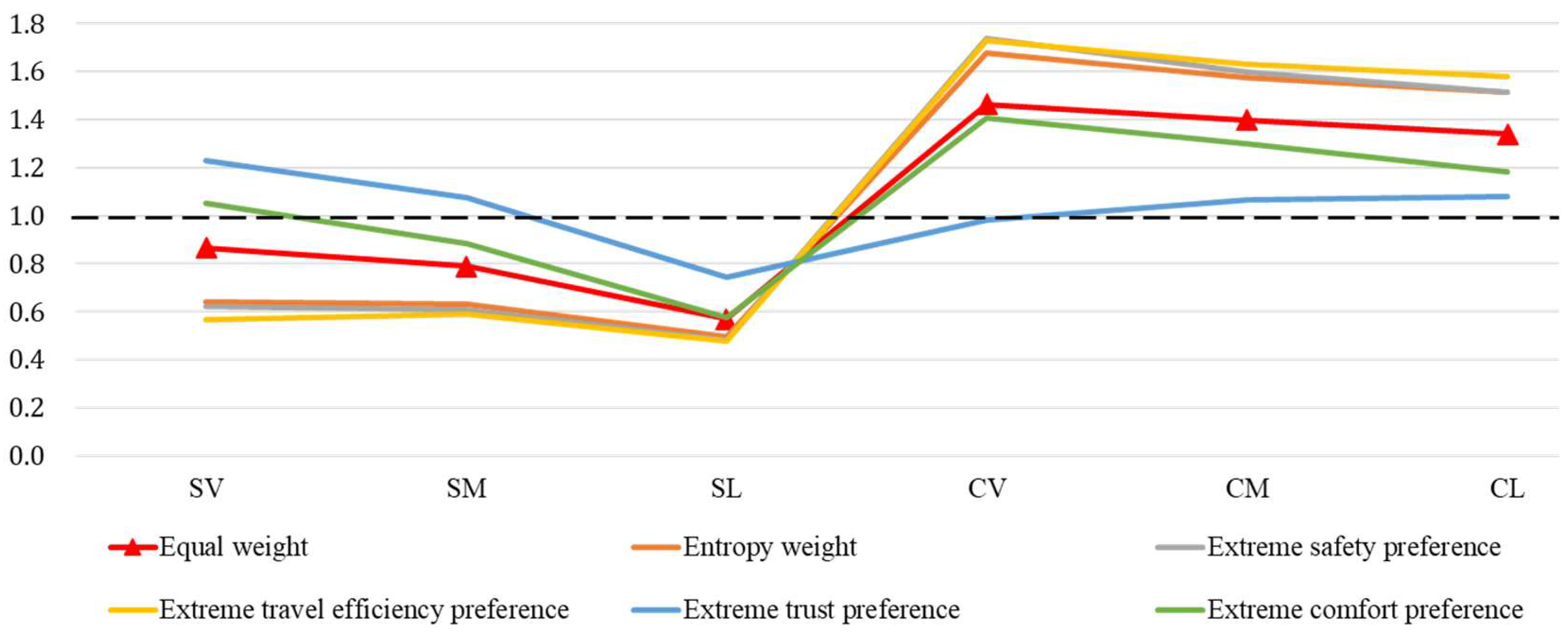 Systems 13 00653 g006