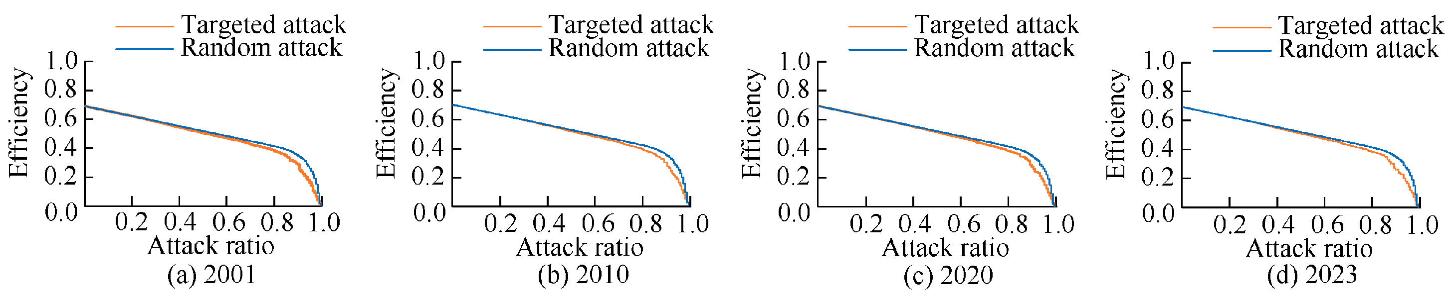 Systems 13 00654 g009