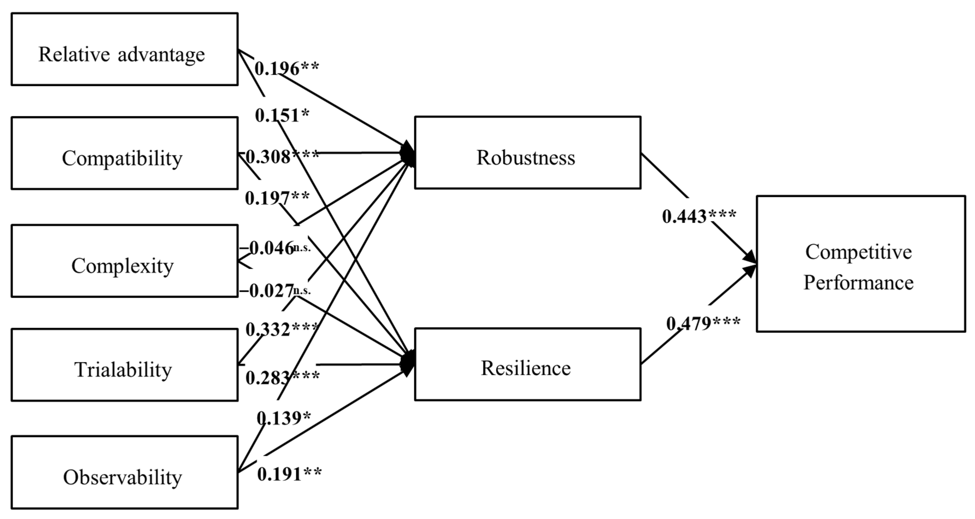 Systems 13 00658 g002